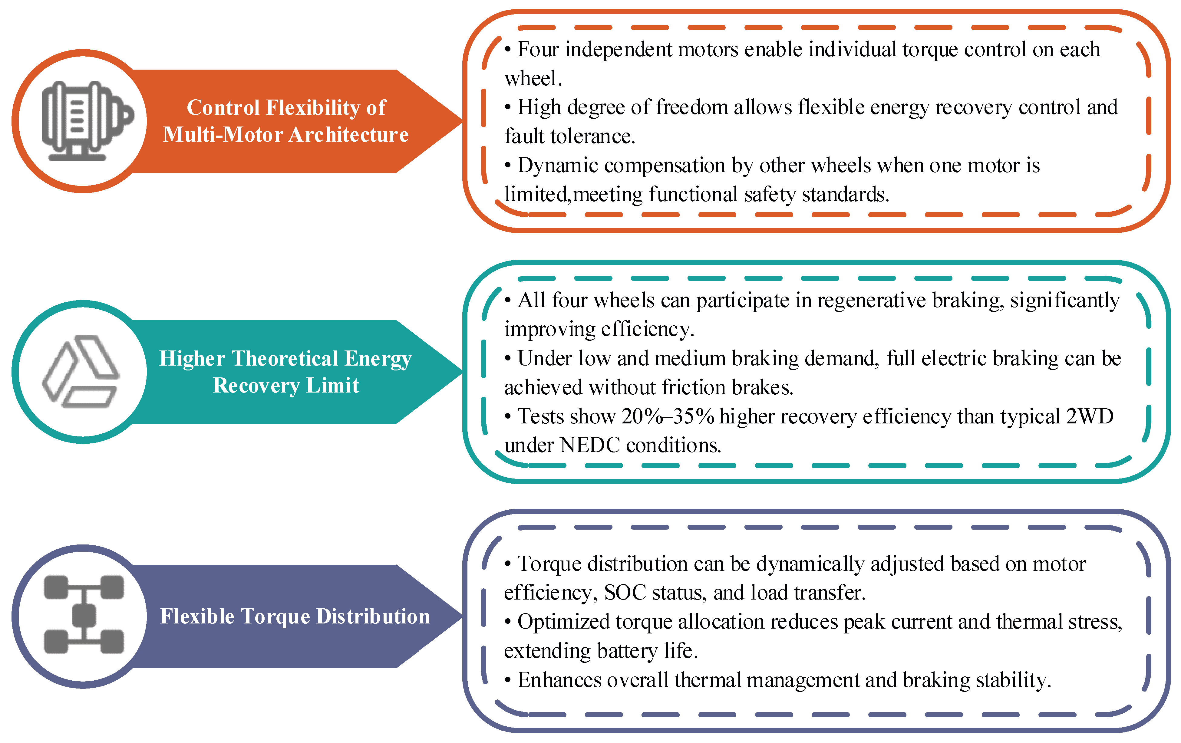 Energies 18 05109 g006
