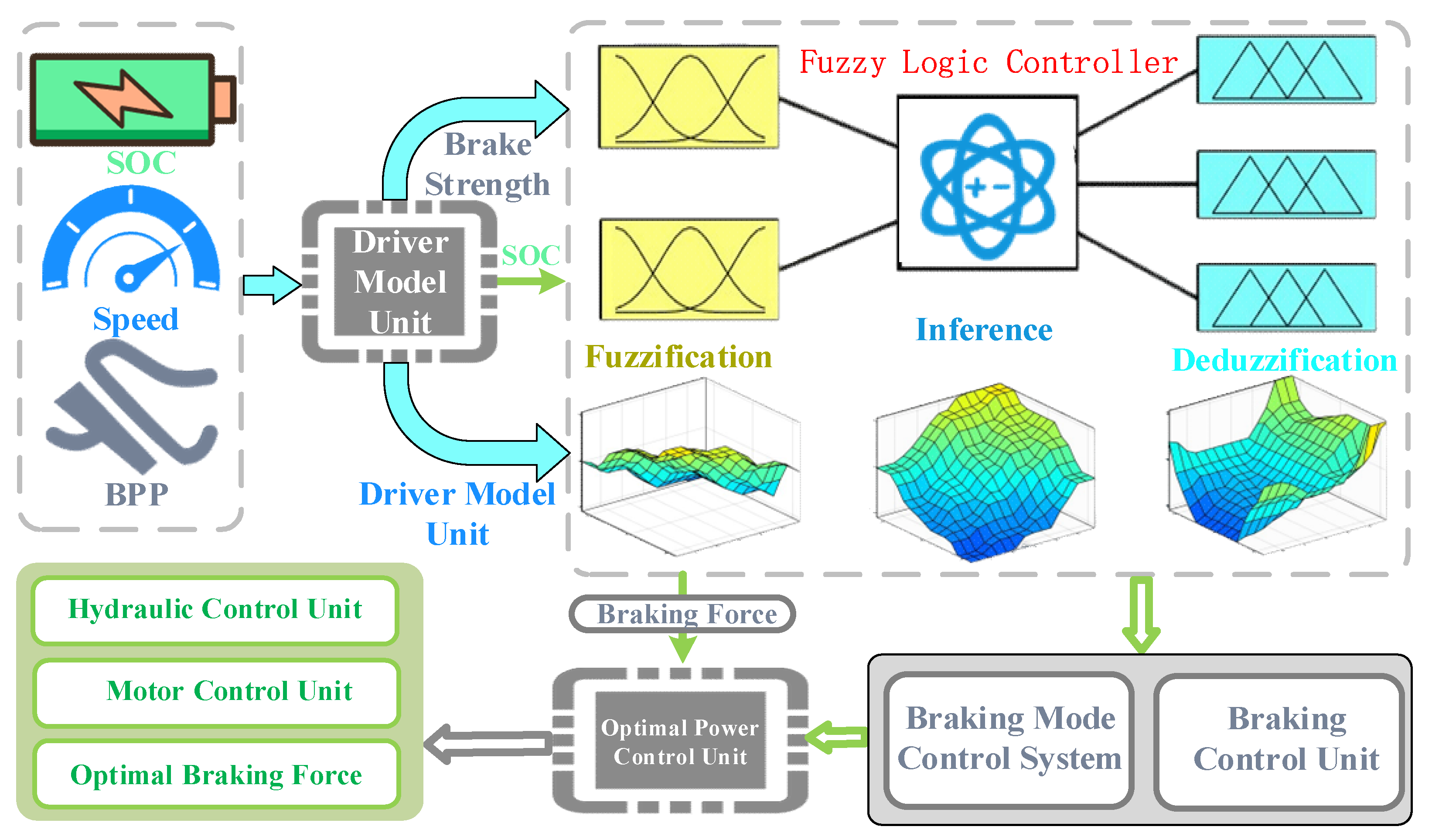 Energies 18 05109 g008