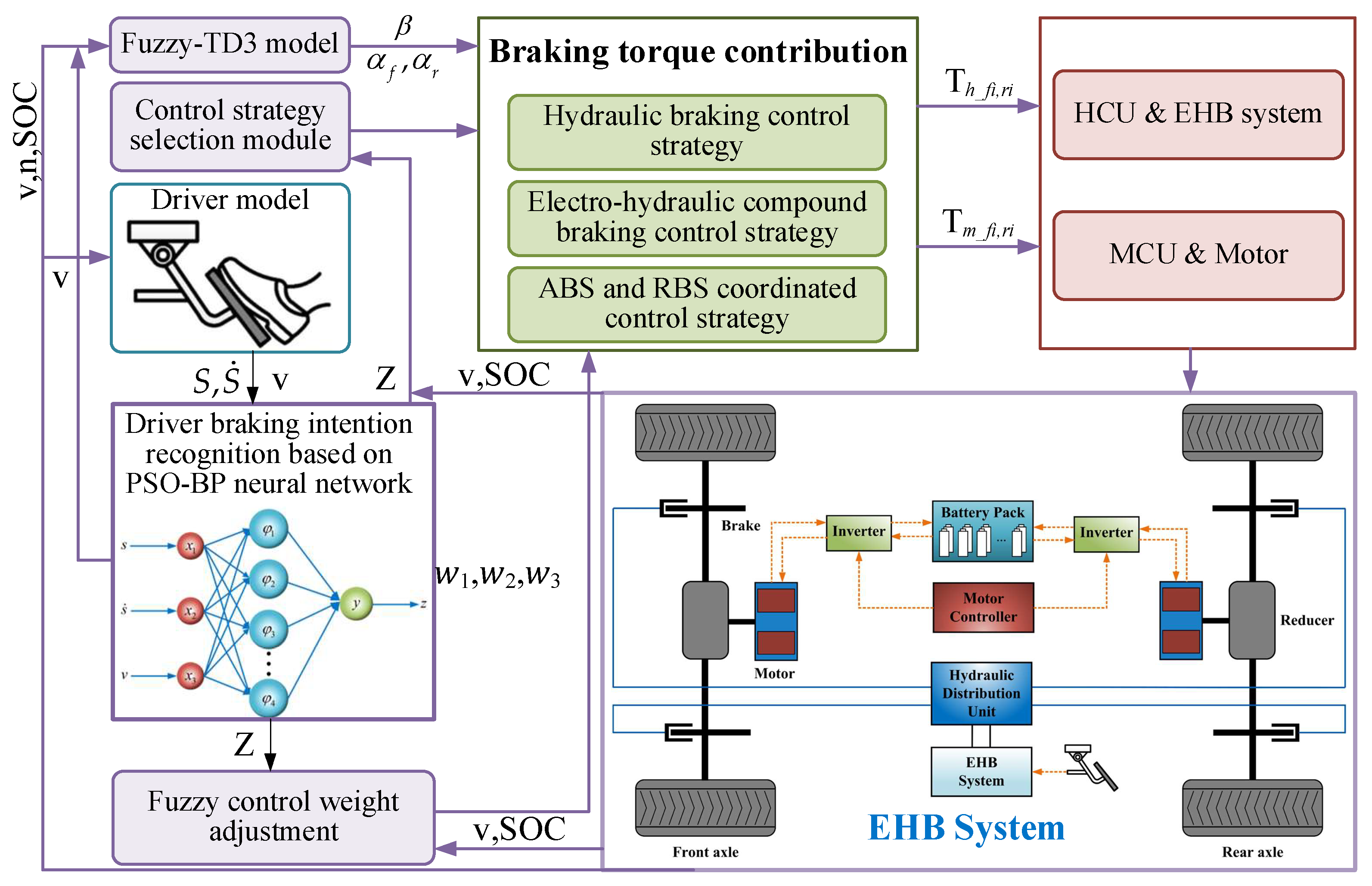 Energies 18 05109 g009