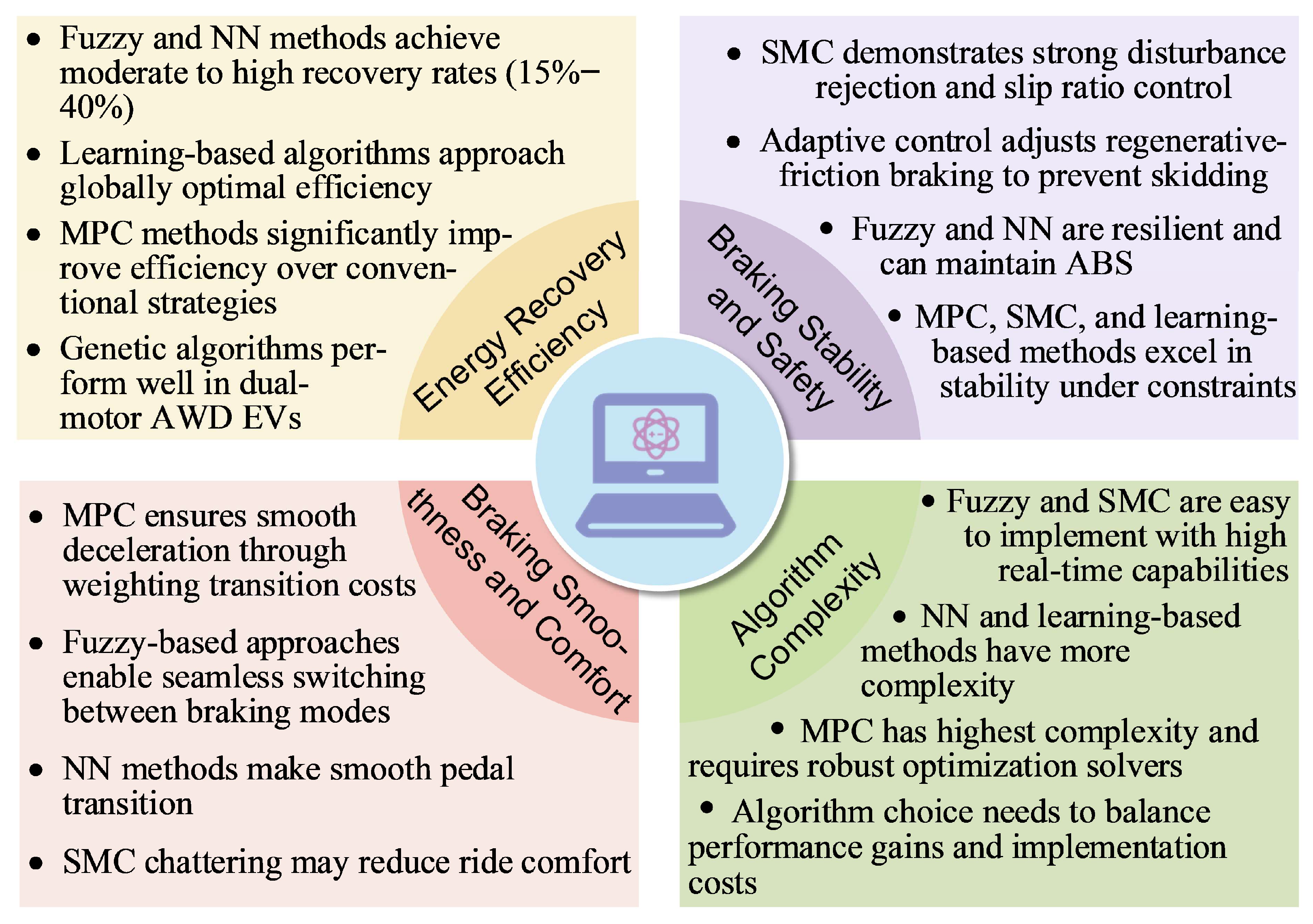 Energies 18 05109 g019