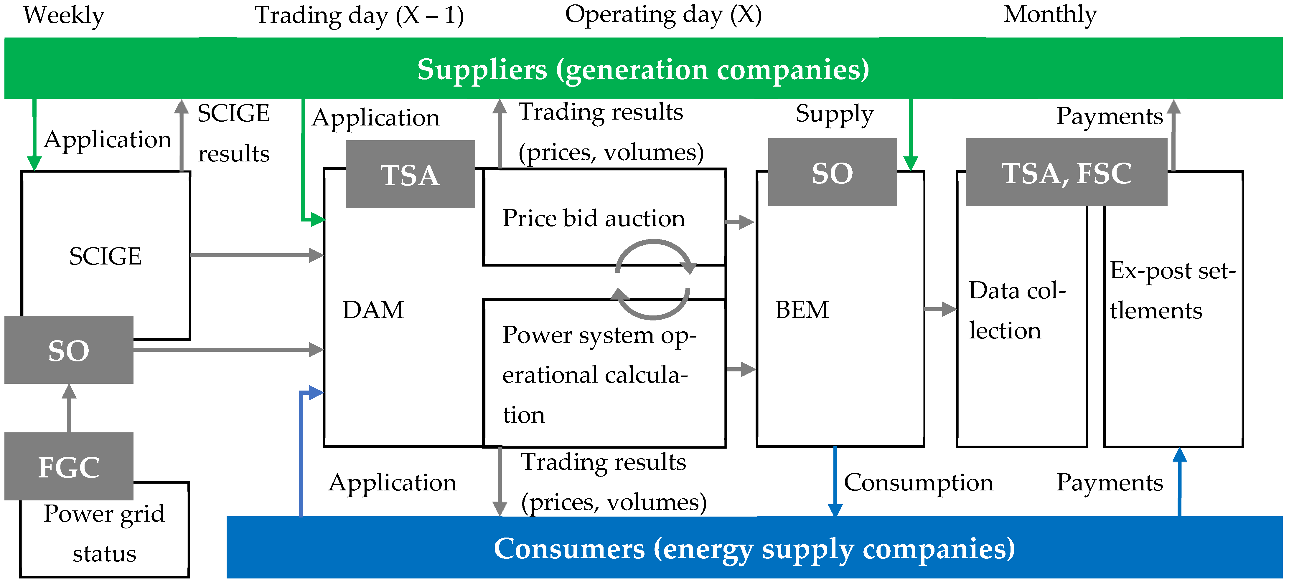 Energies 18 05144 g001