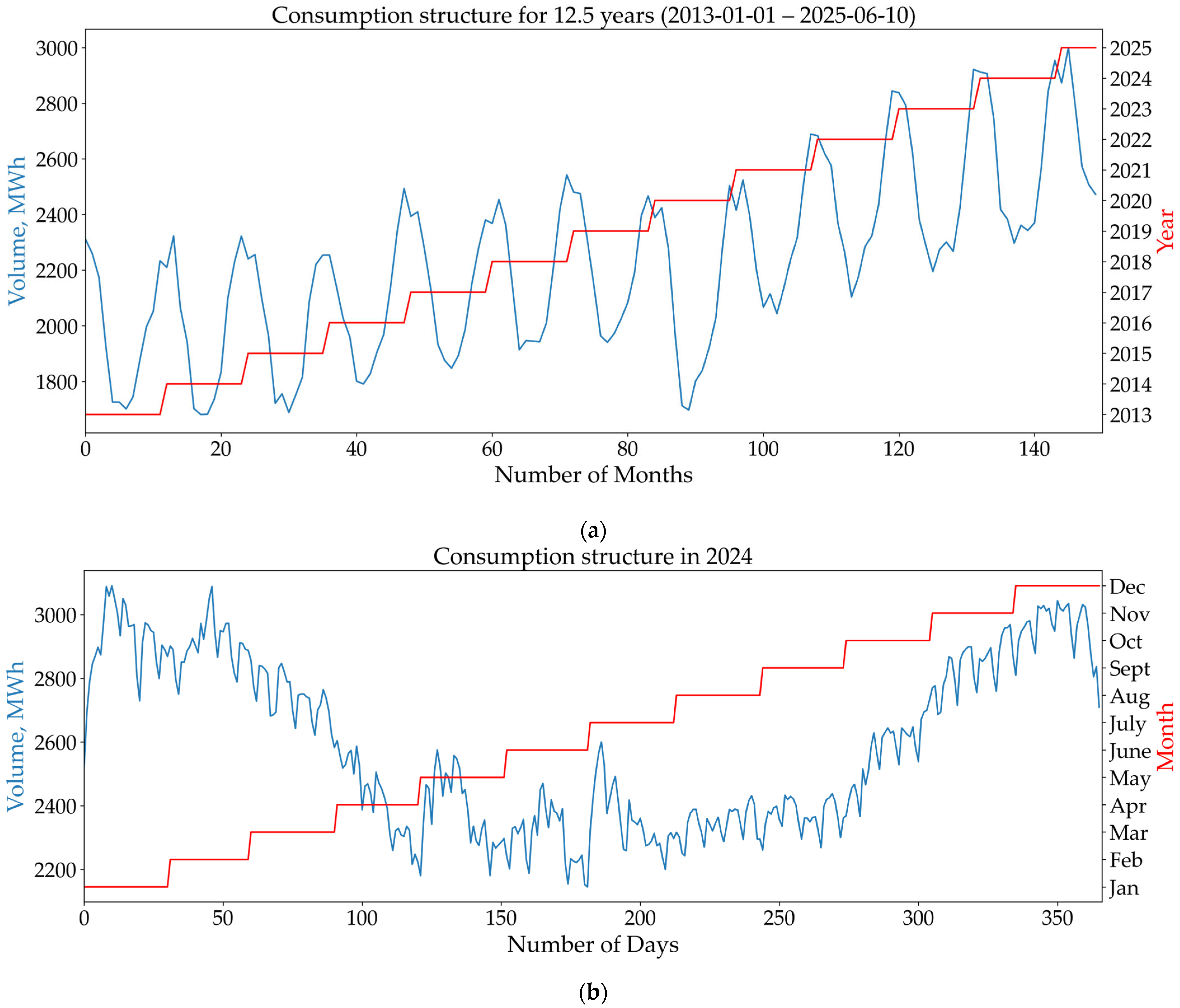 Energies 18 05144 g002a