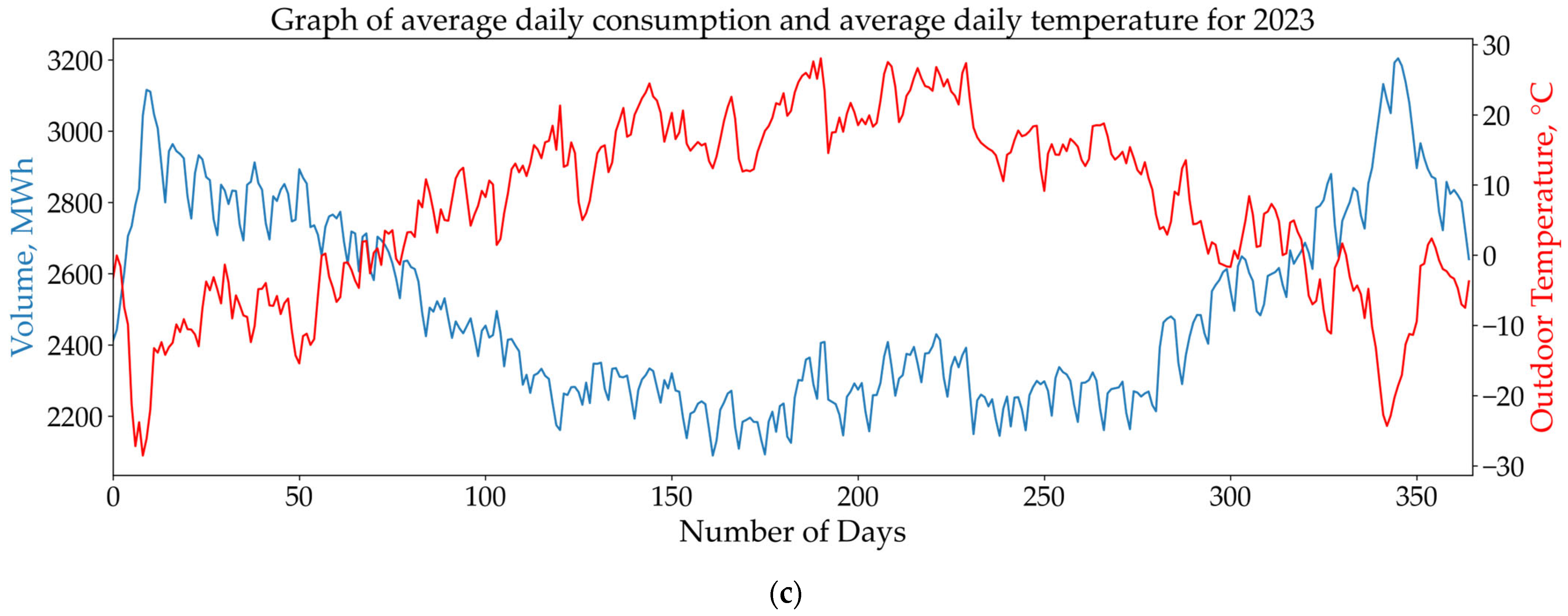 Energies 18 05144 g002b
