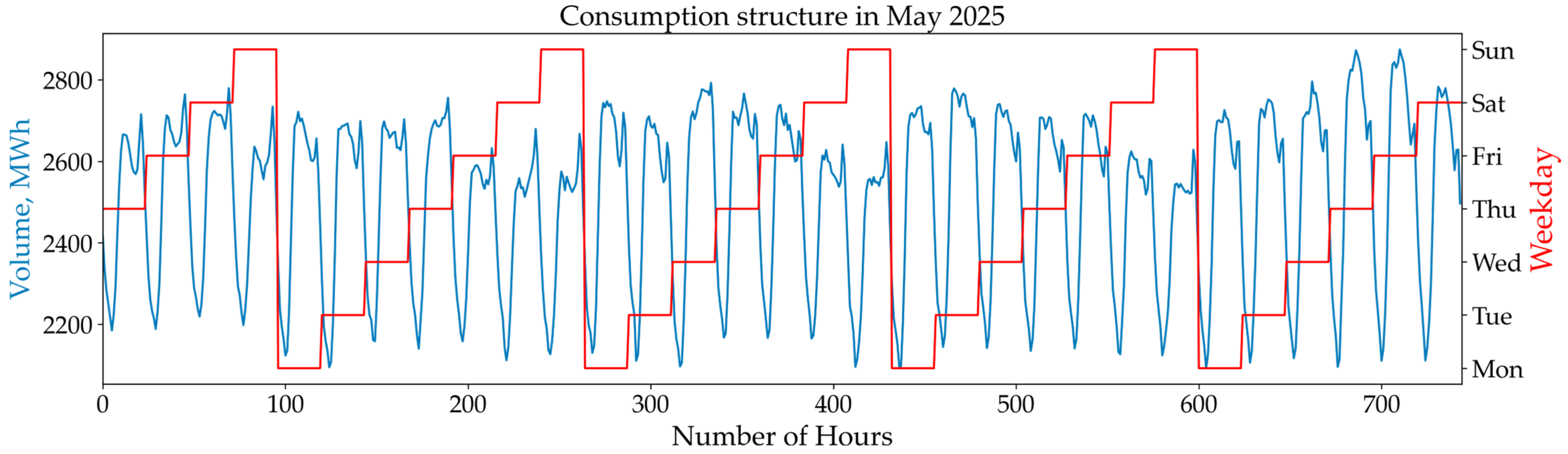 Energies 18 05144 g003