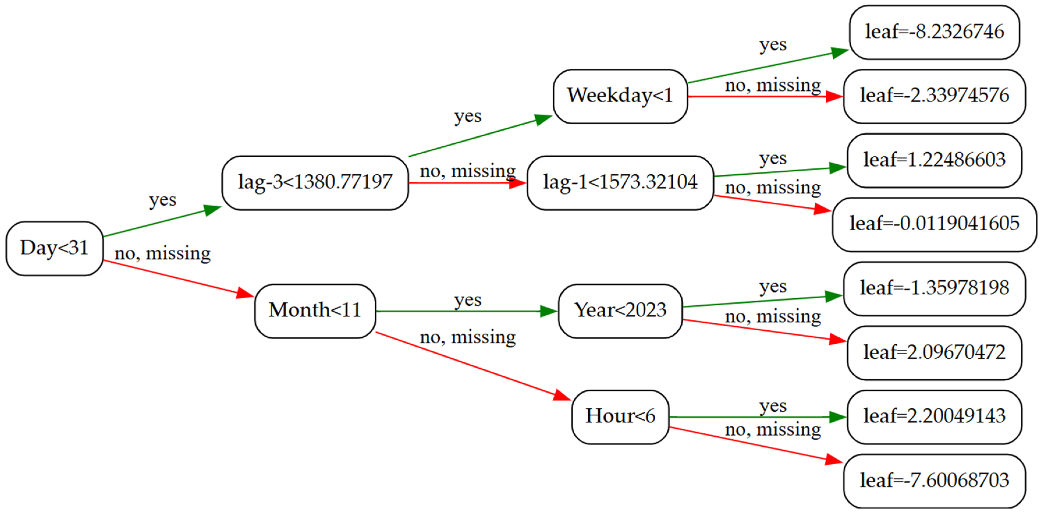 Energies 18 05144 g004