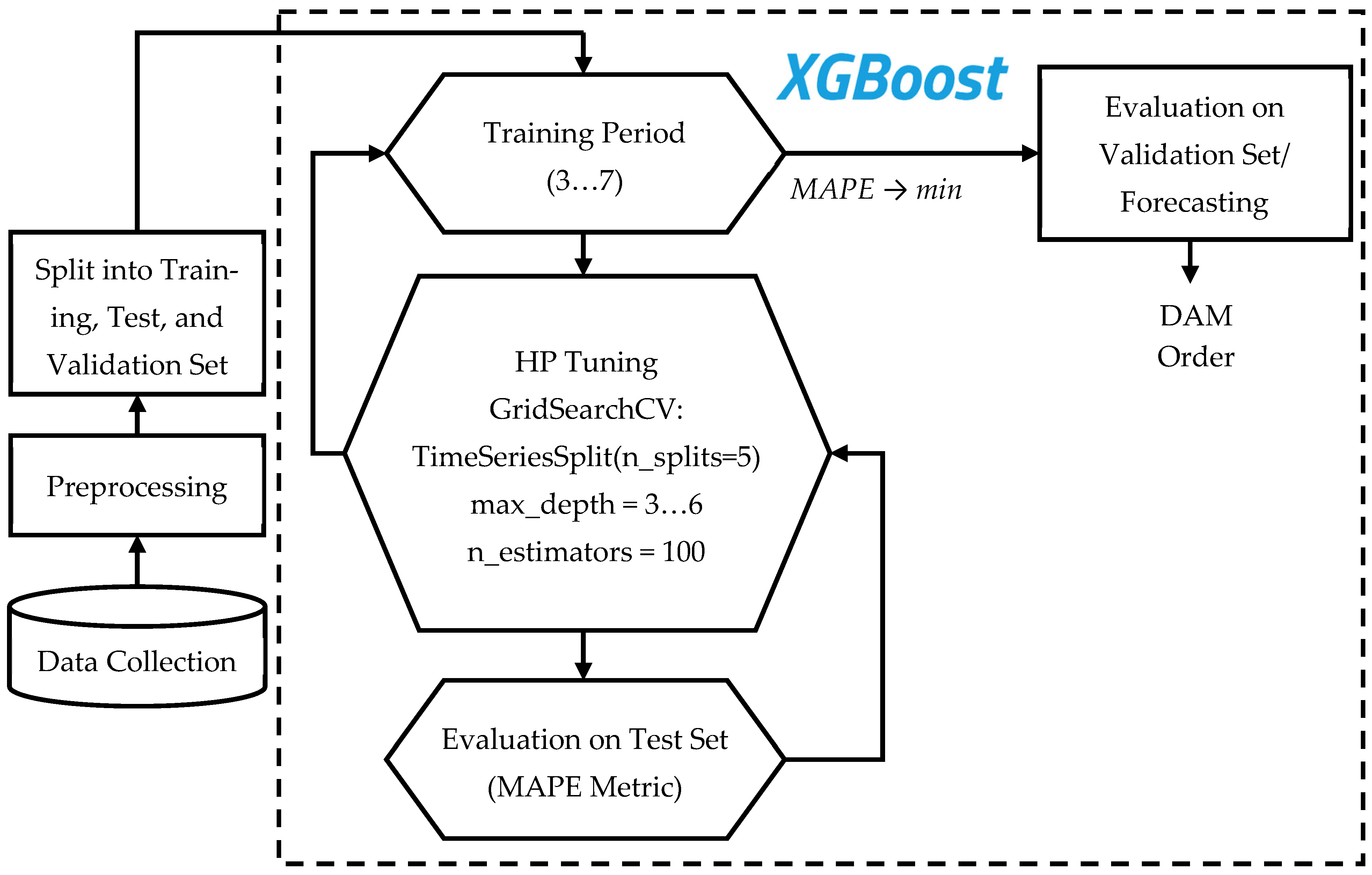 Energies 18 05144 g006