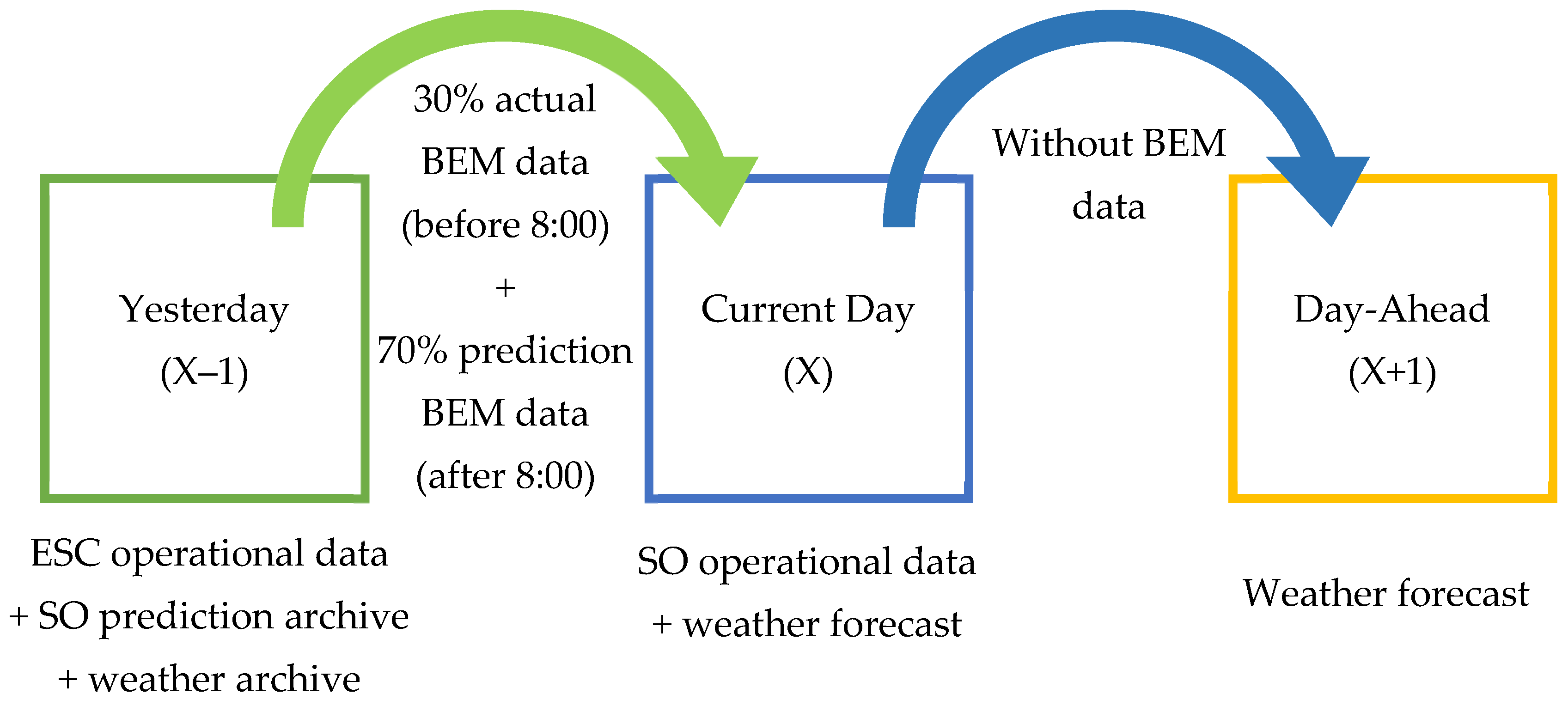 Energies 18 05144 g007