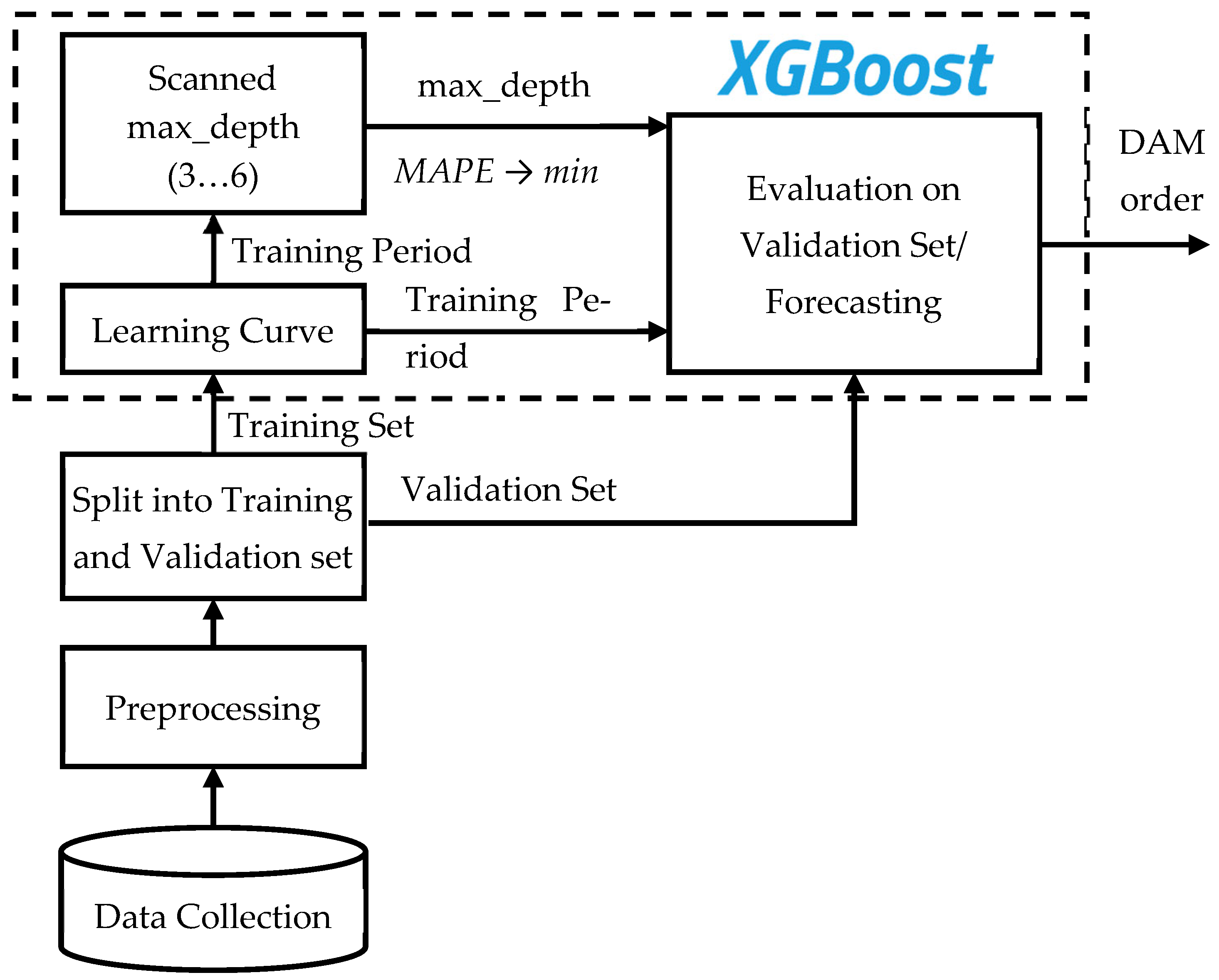 Energies 18 05144 g008