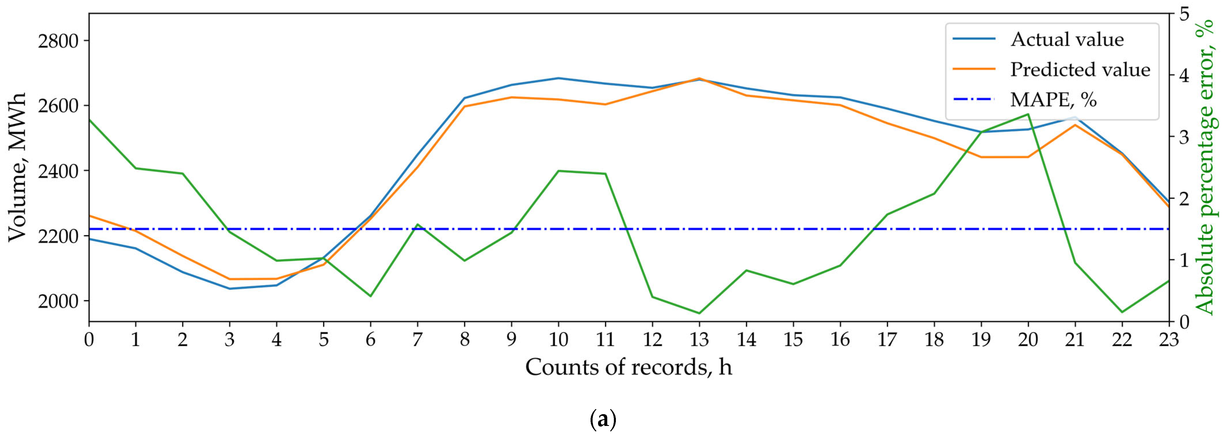 Energies 18 05144 g009a
