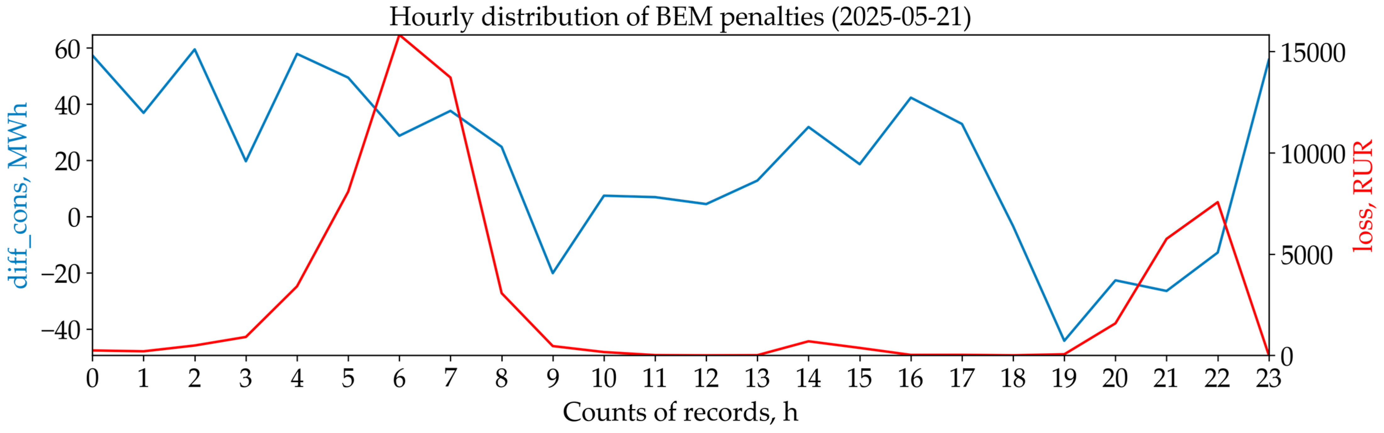 Energies 18 05144 g010