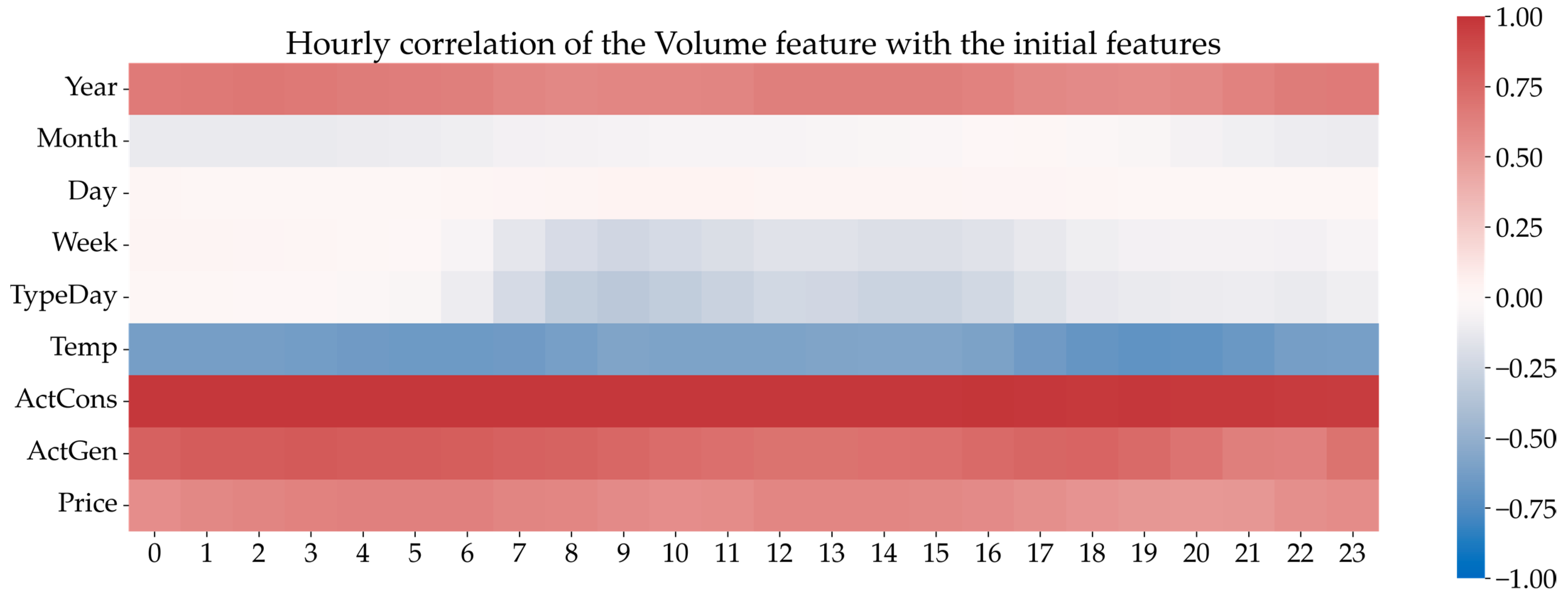 Energies 18 05144 g012