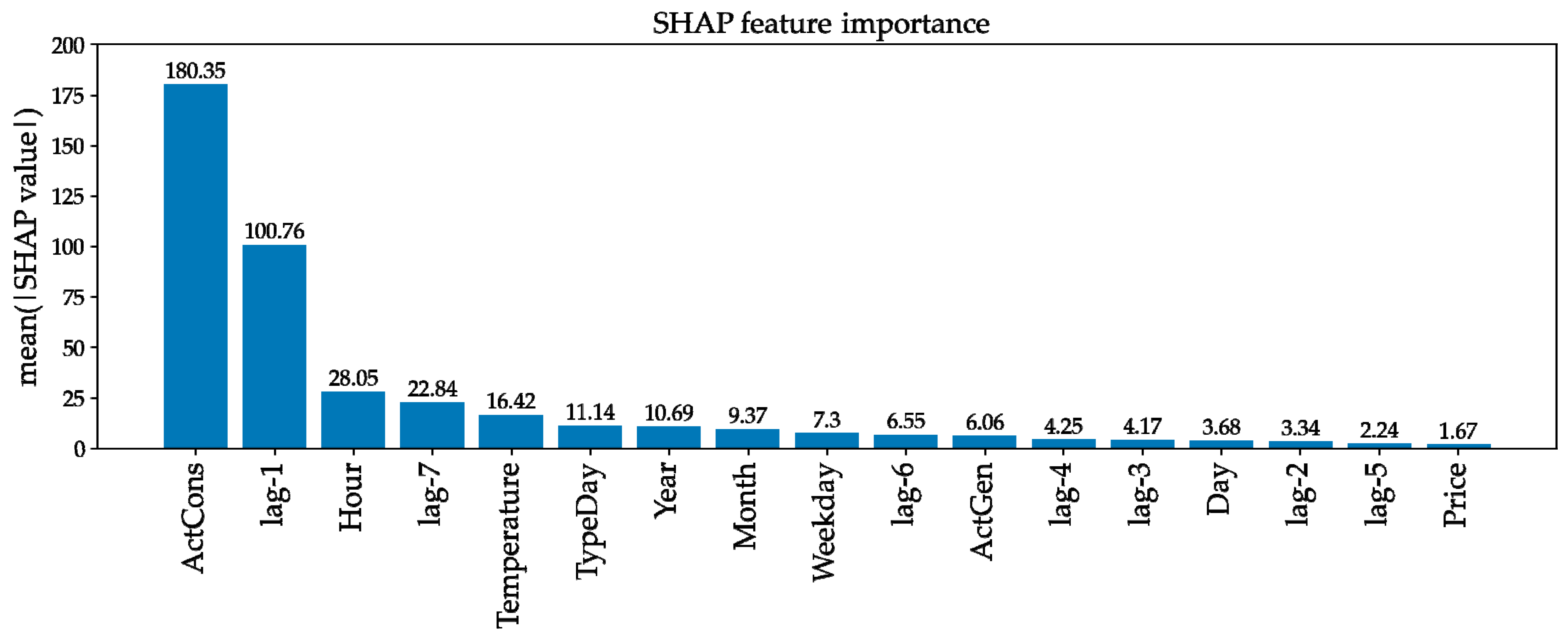 Energies 18 05144 g014