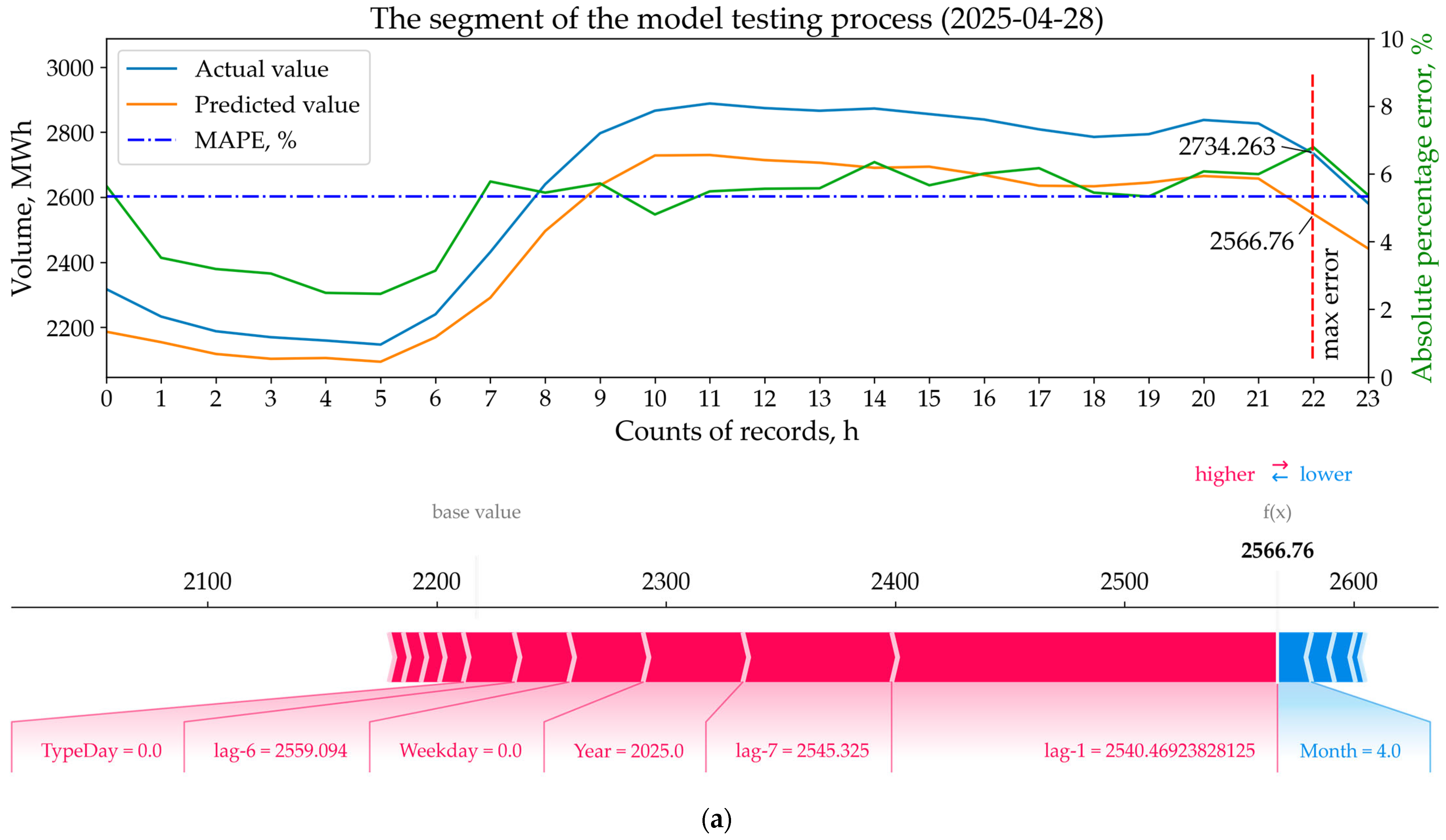 Energies 18 05144 g016a