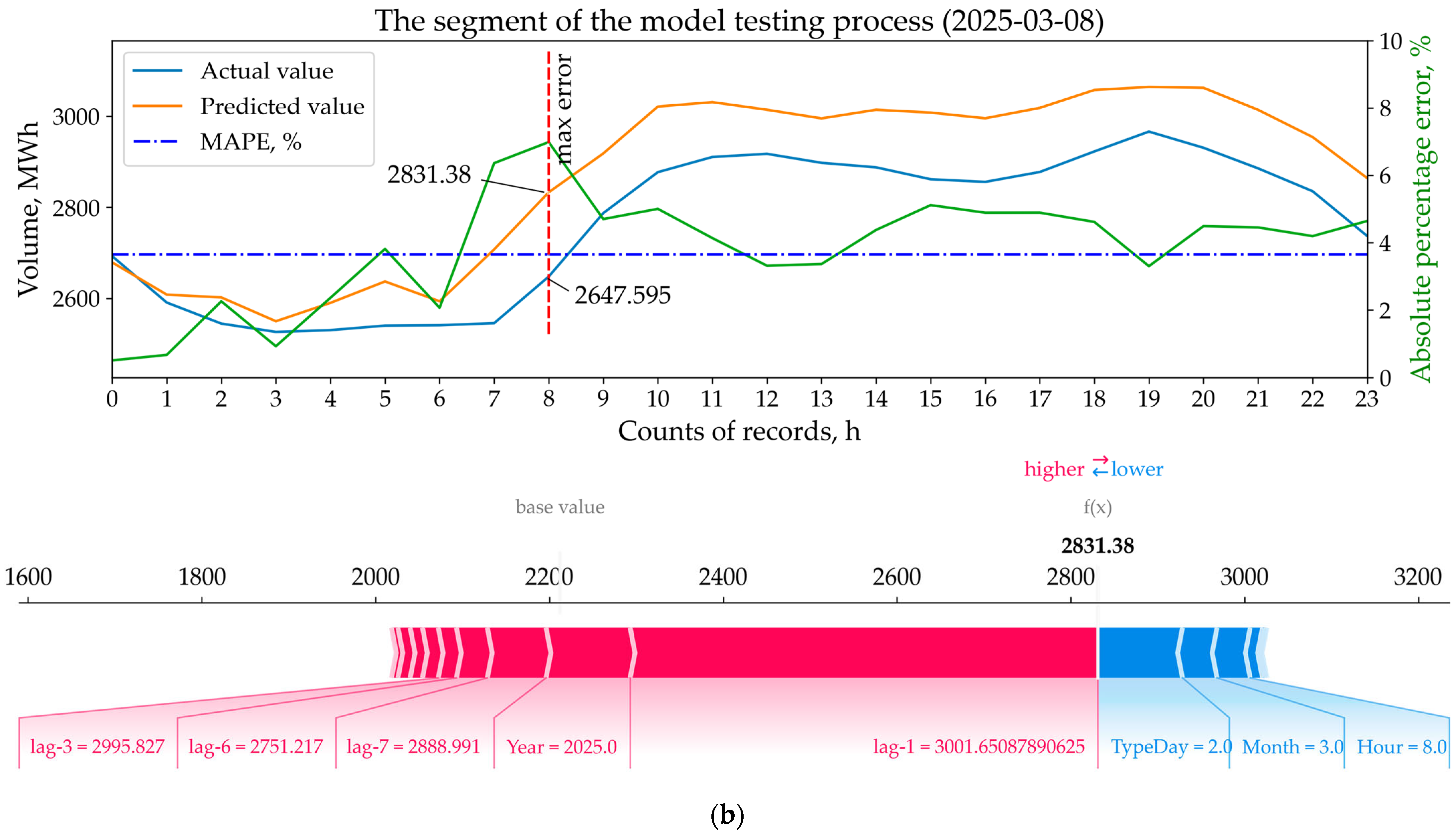 Energies 18 05144 g016b