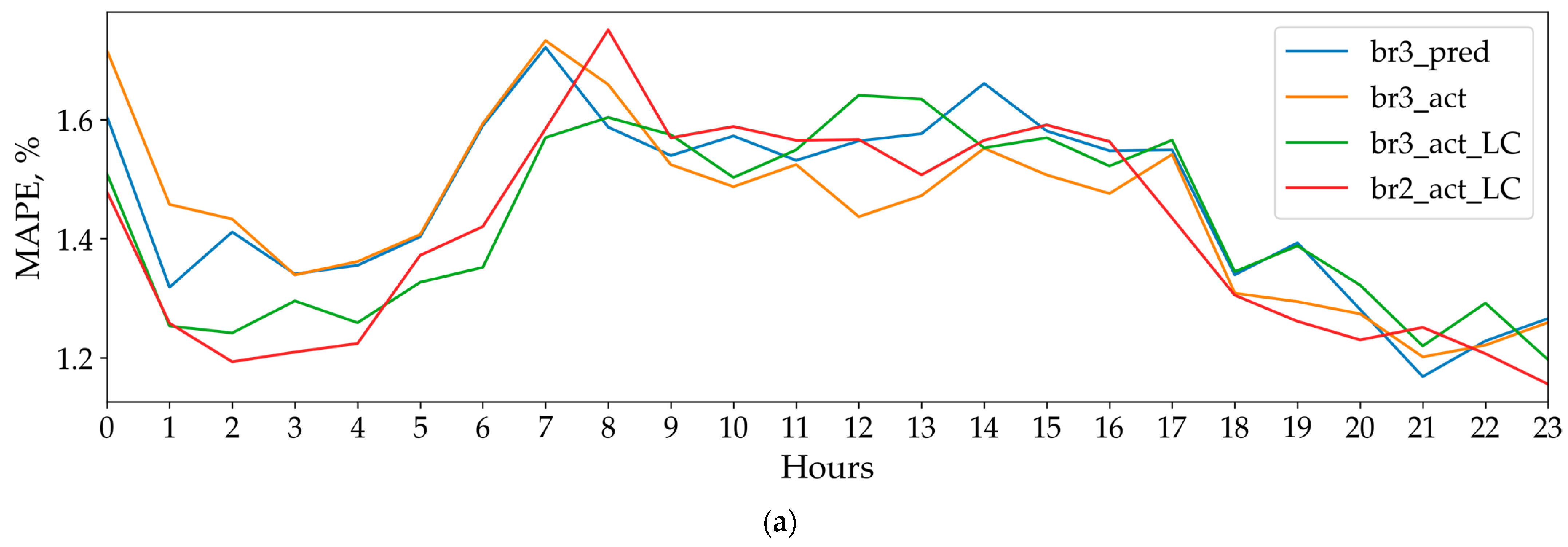 Energies 18 05144 g019a