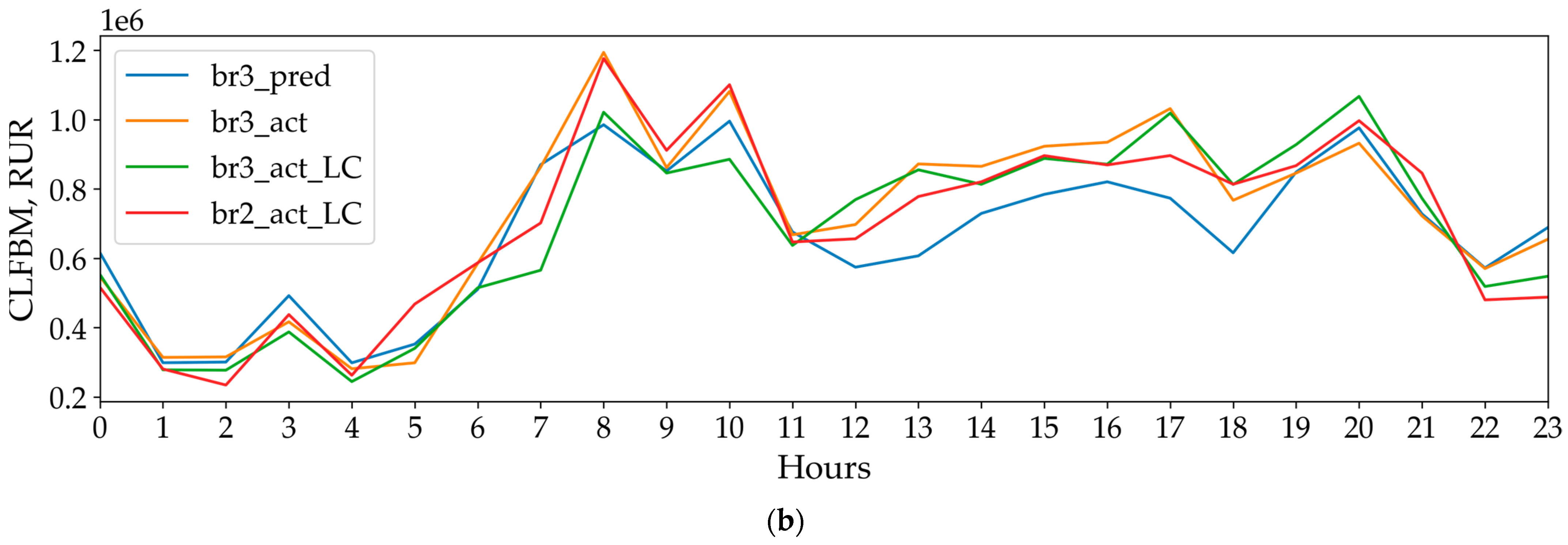 Energies 18 05144 g019b