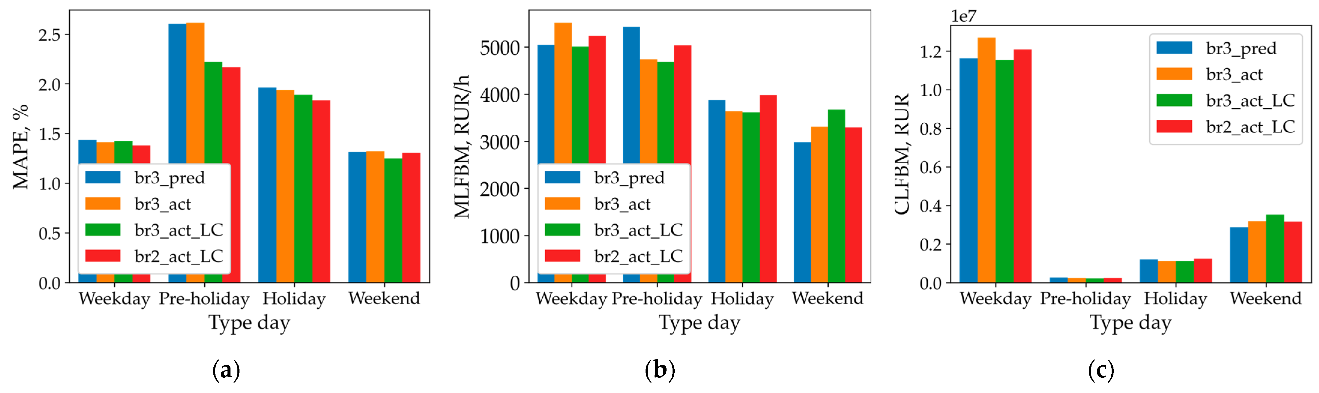 Energies 18 05144 g020