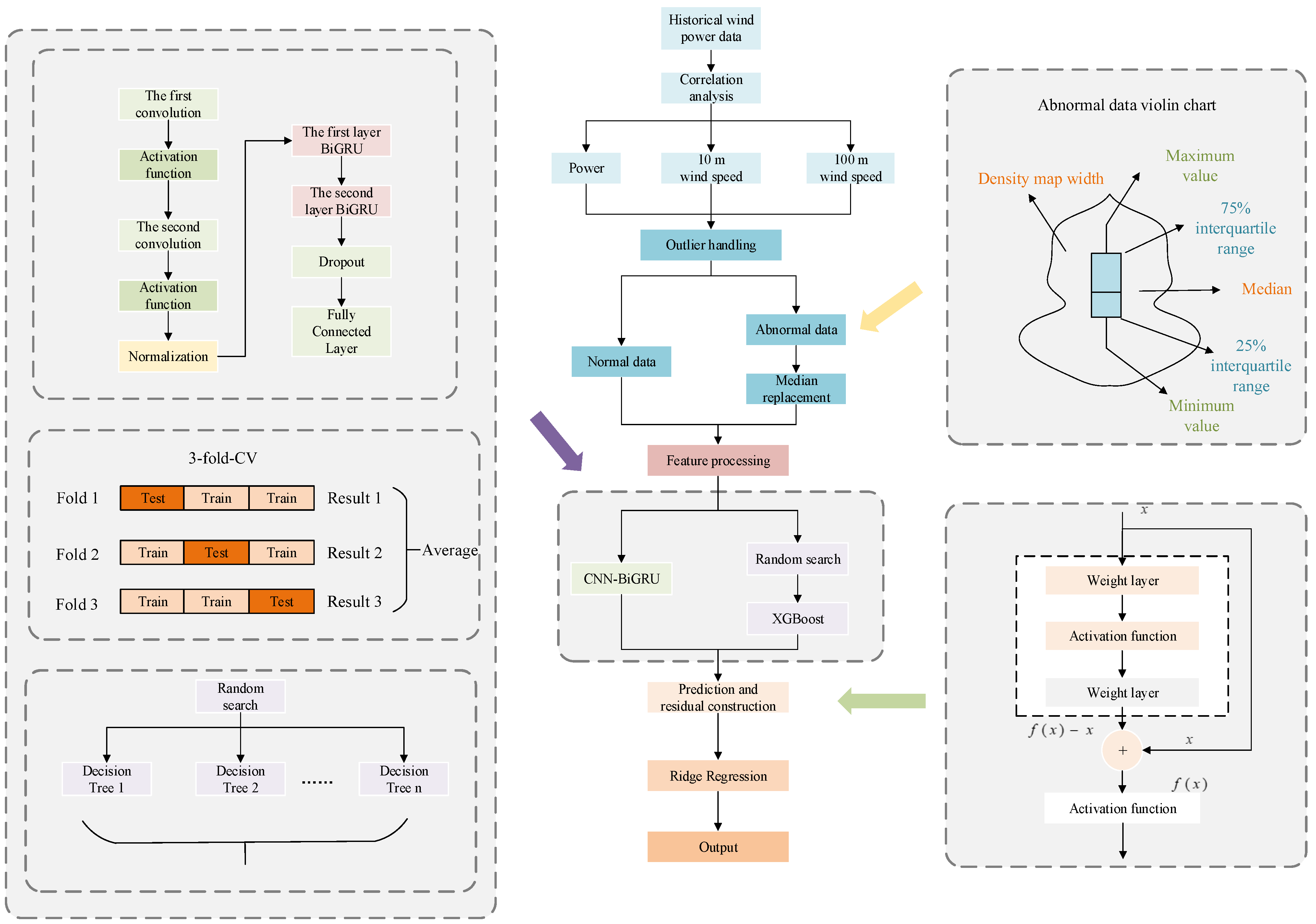 Energies 18 05153 g011