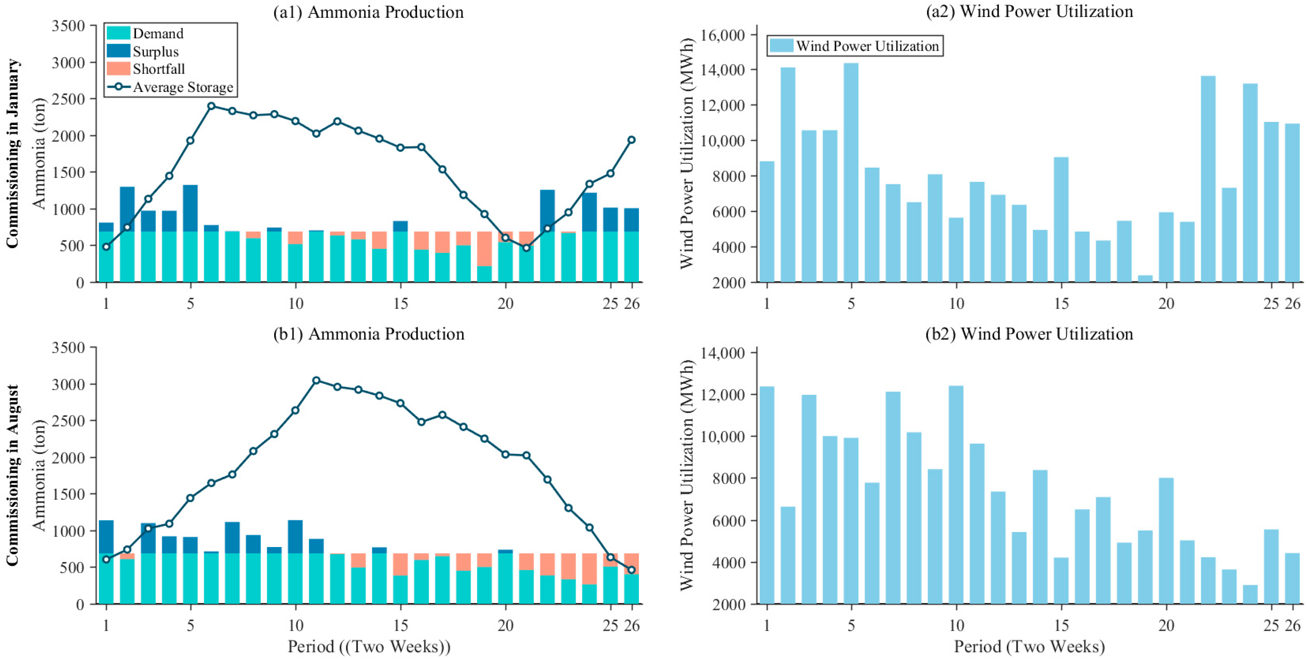 Energies 18 05157 g005