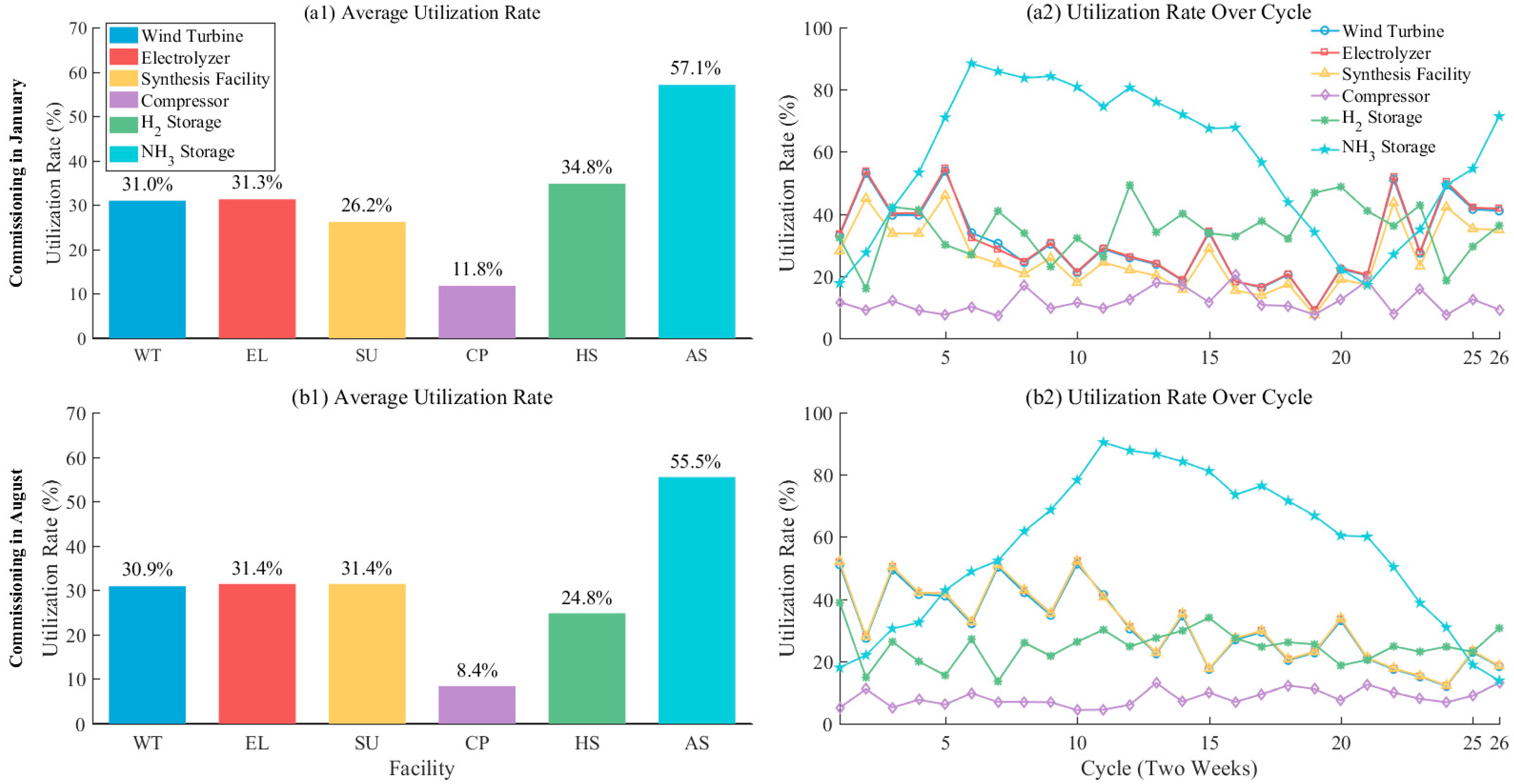 Energies 18 05157 g006
