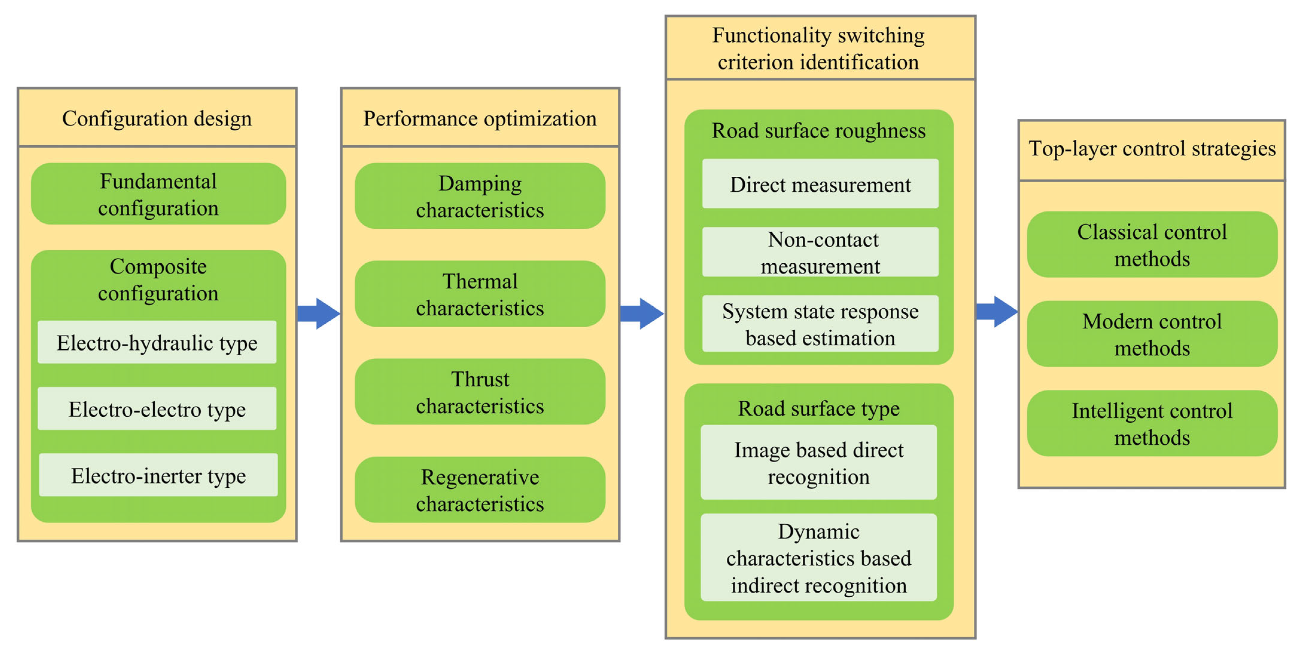 Energies 18 05158 g001
