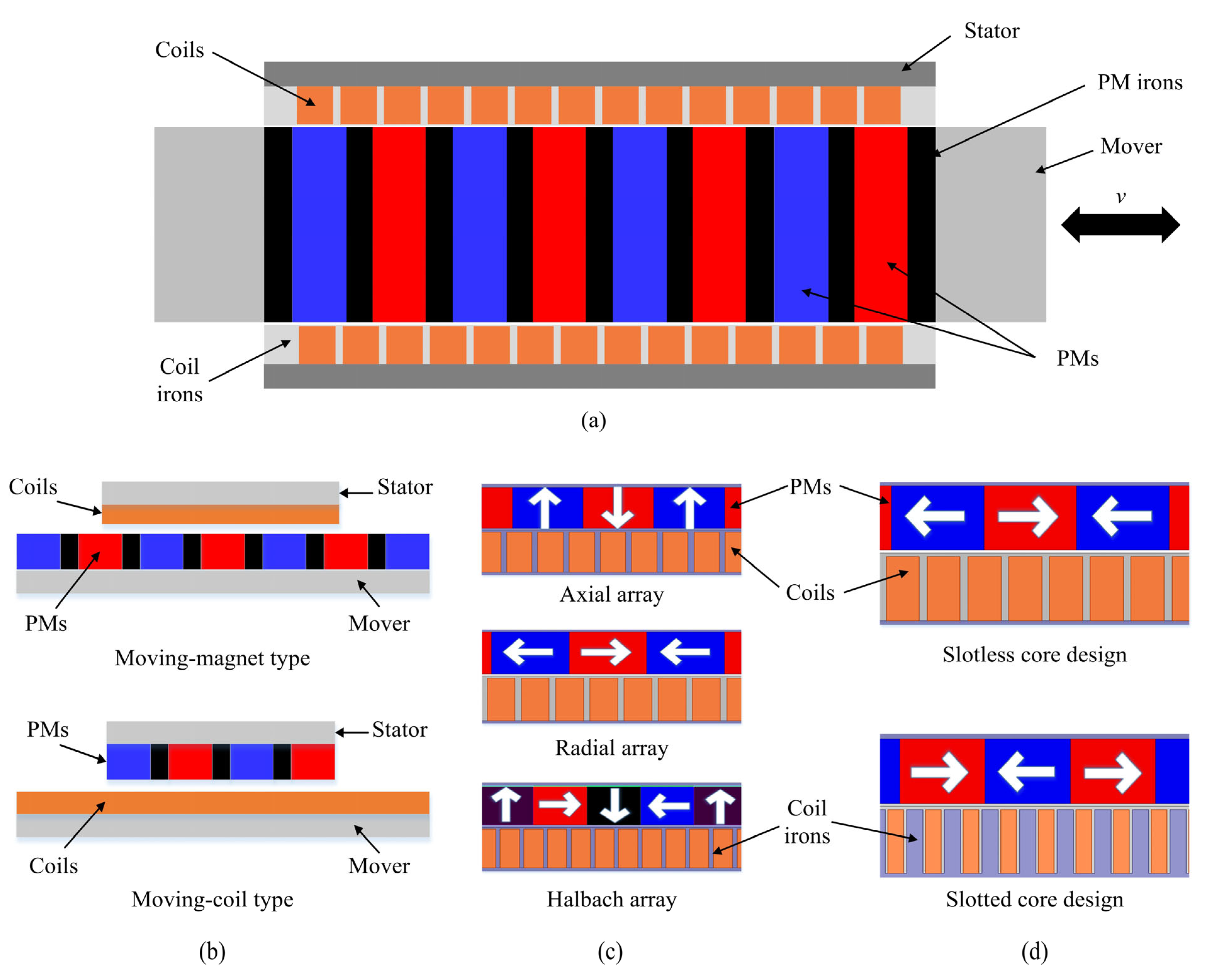 Energies 18 05158 g004