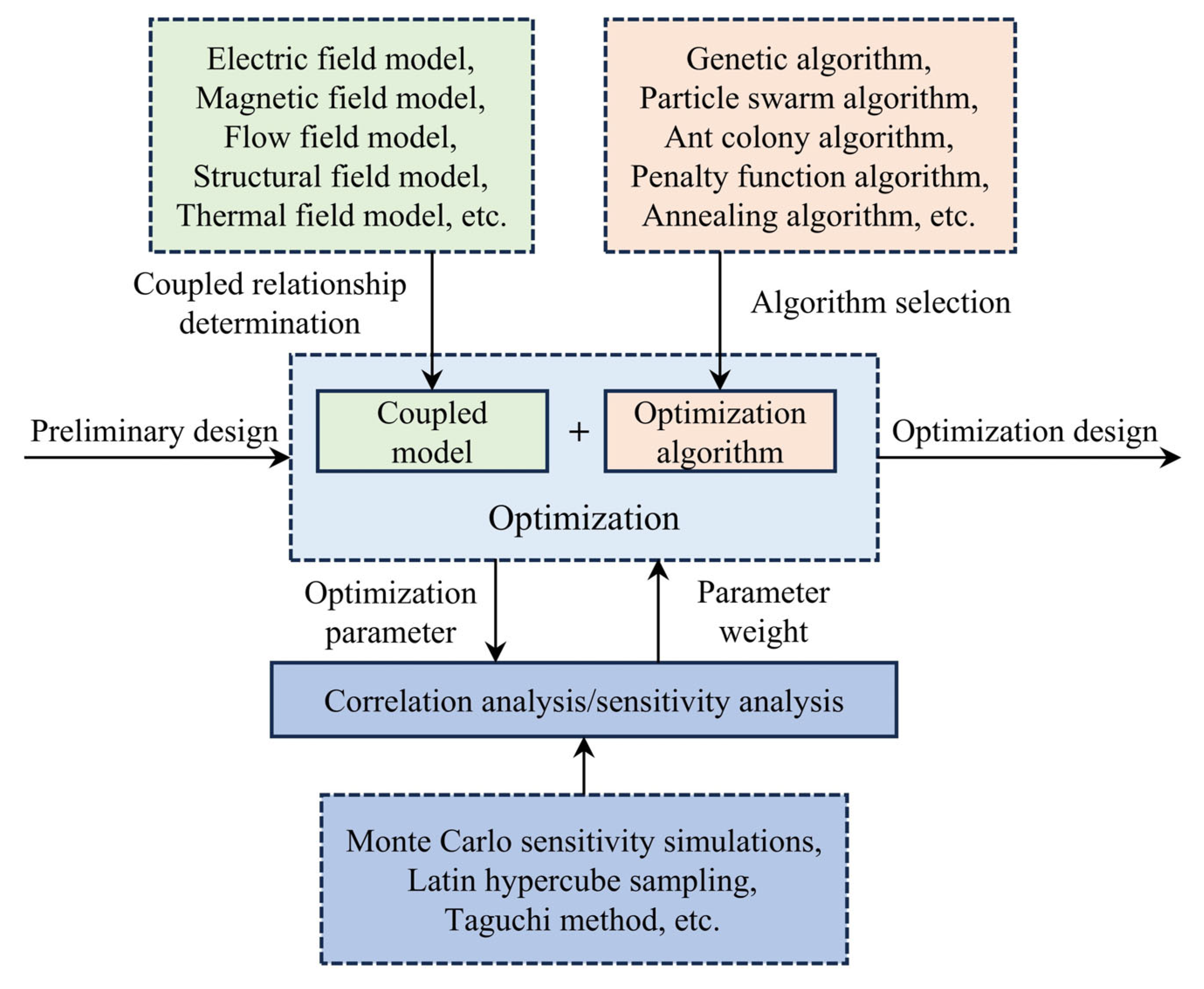 Energies 18 05158 g010