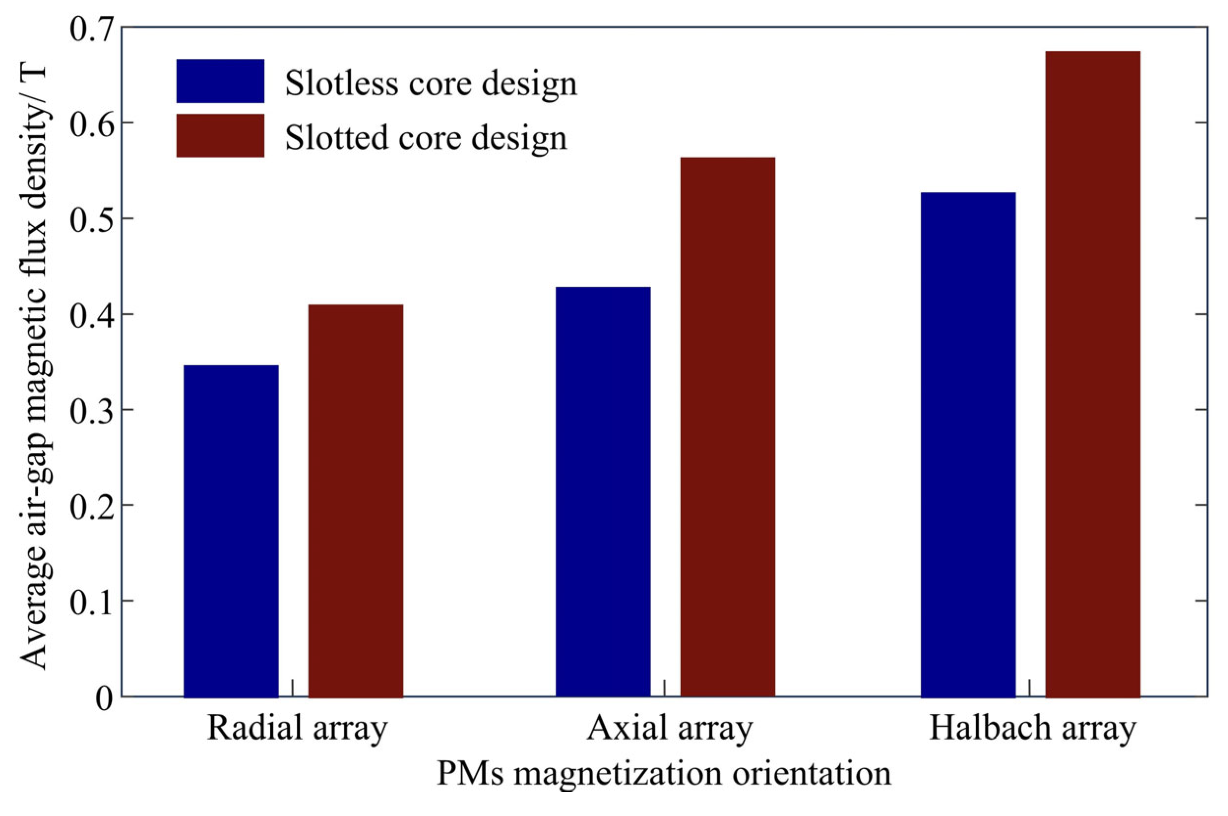 Energies 18 05158 g013