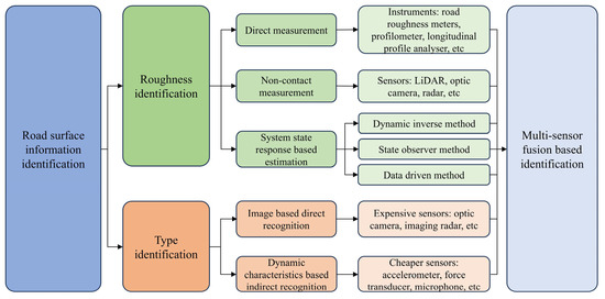Energies 18 05158 g015