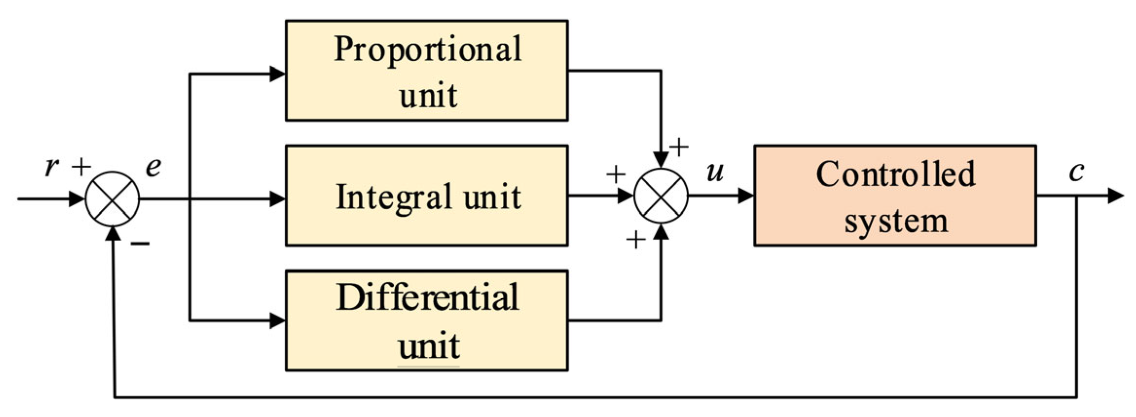 Energies 18 05158 g022