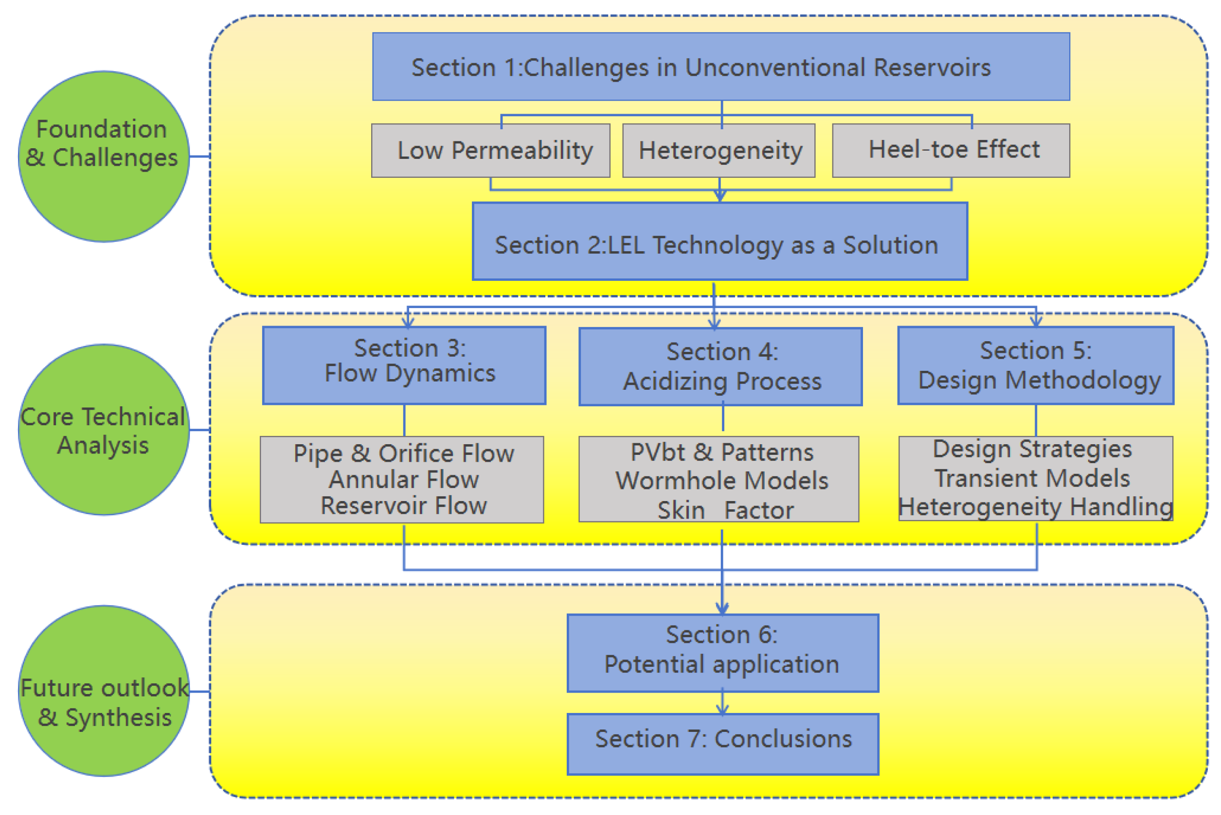 Energies 18 05159 g001