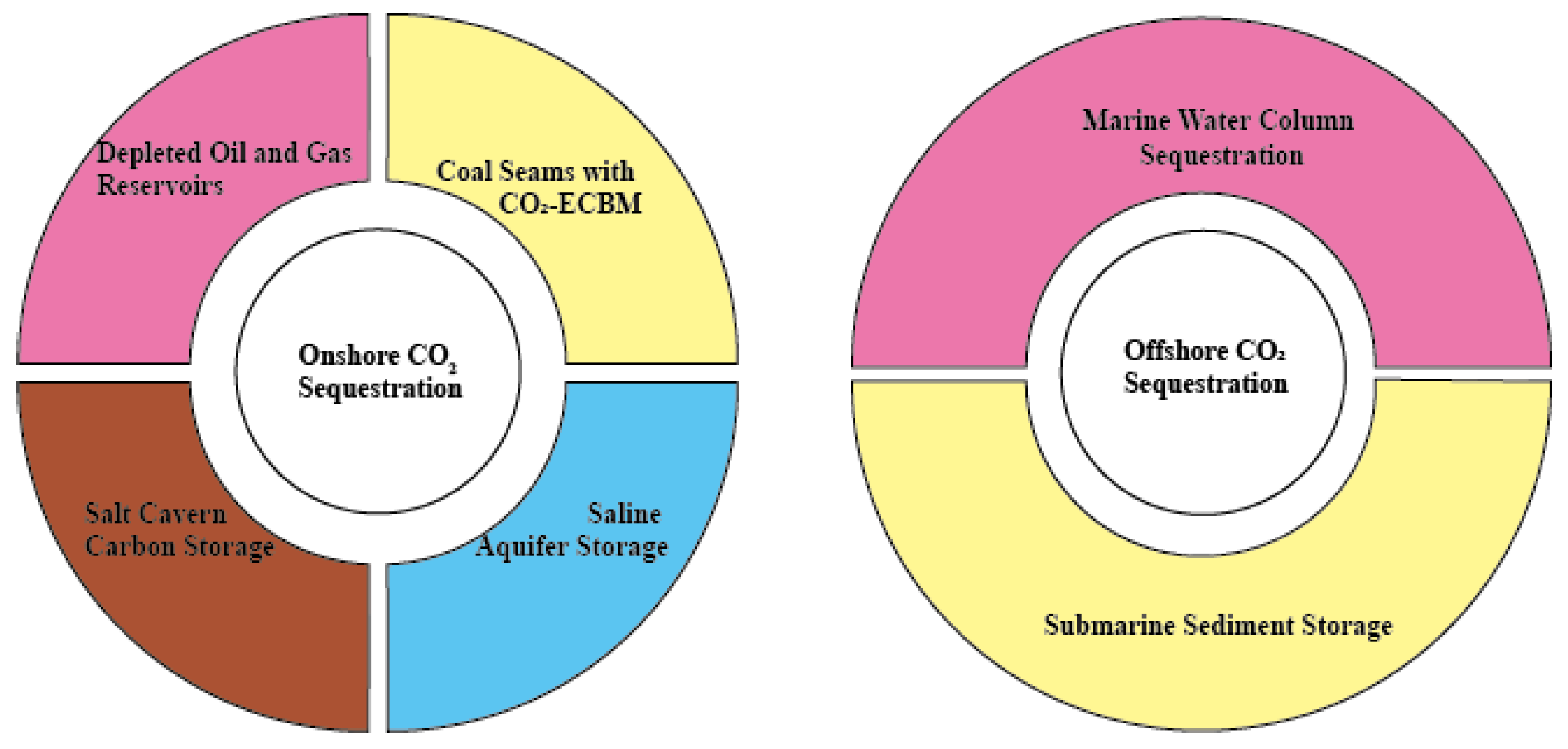 Energies 18 05159 g012