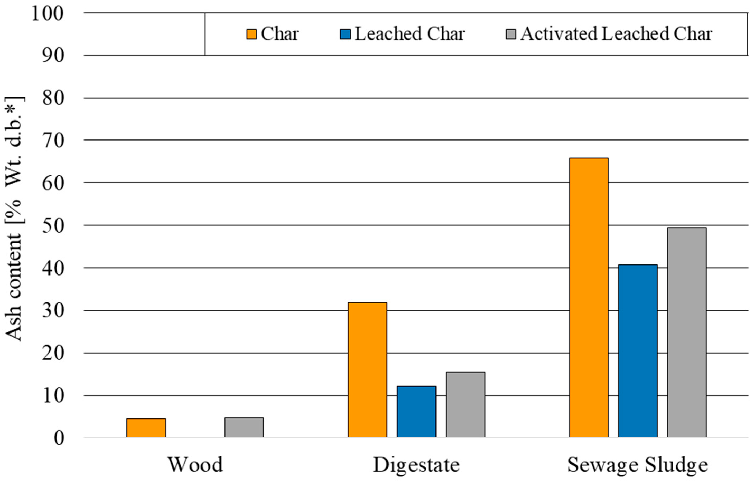 Energies 18 05162 g006 Energies 18 05162 g006