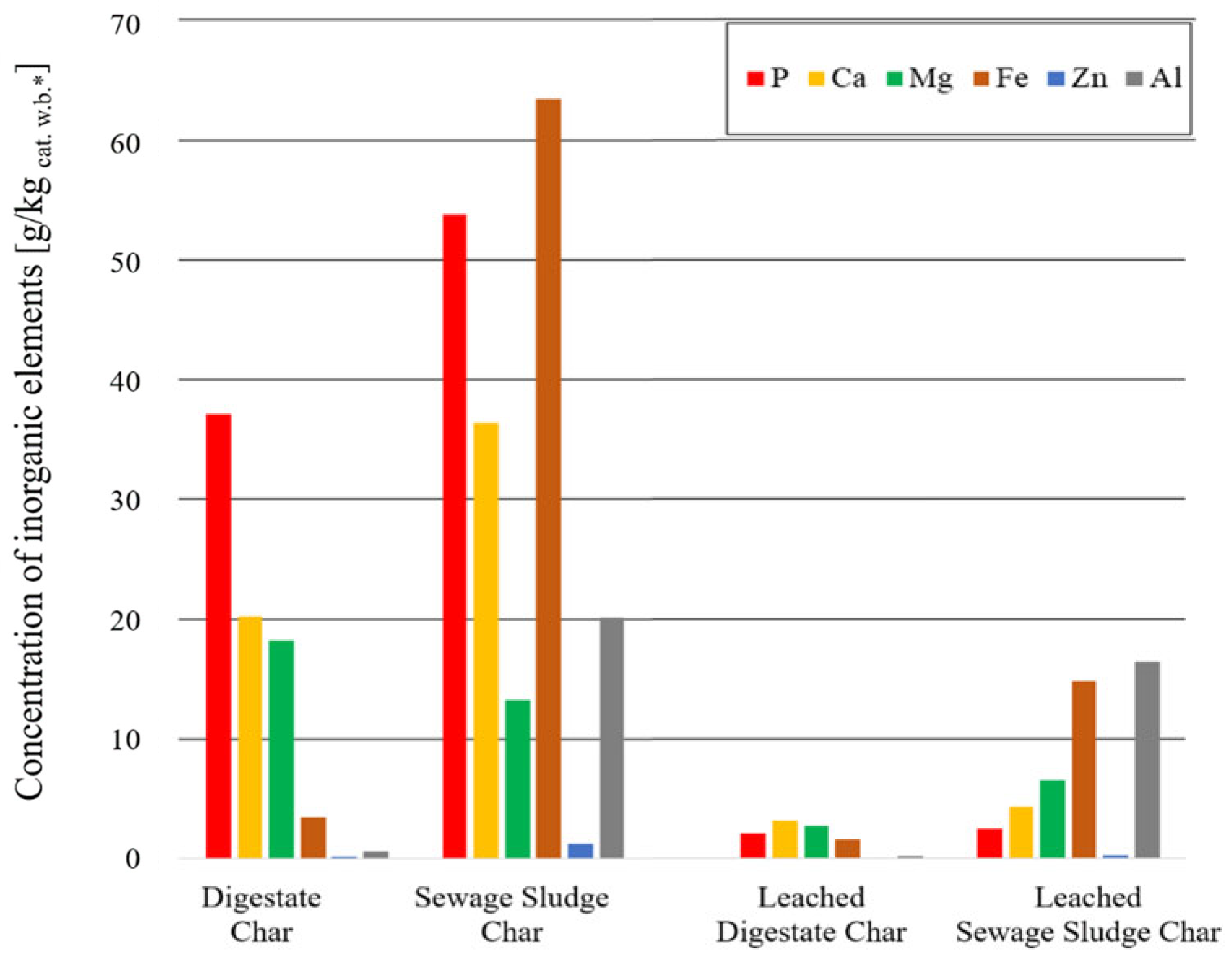 Energies 18 05162 g009 Energies 18 05162 g009