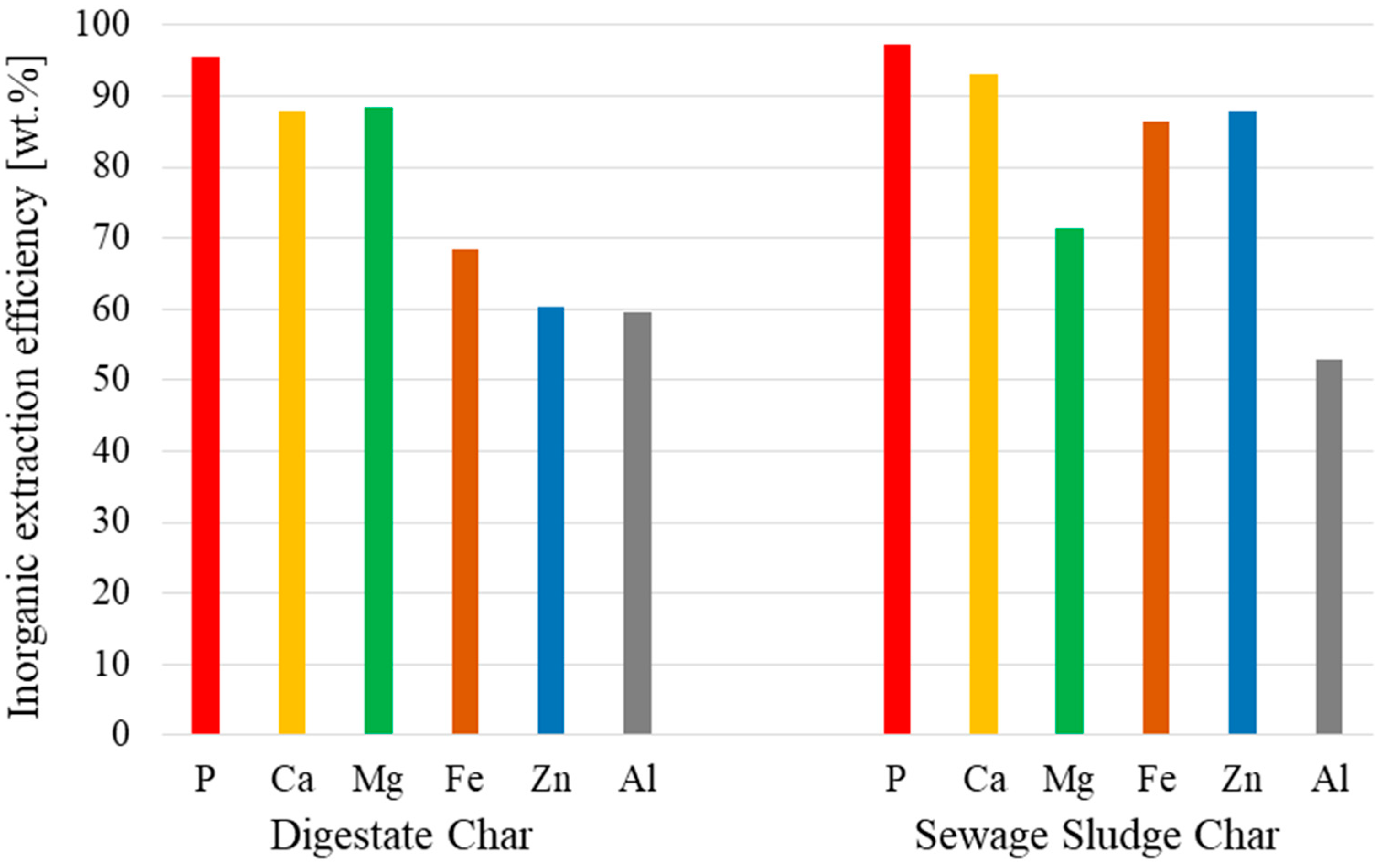 Energies 18 05162 g010 Energies 18 05162 g010