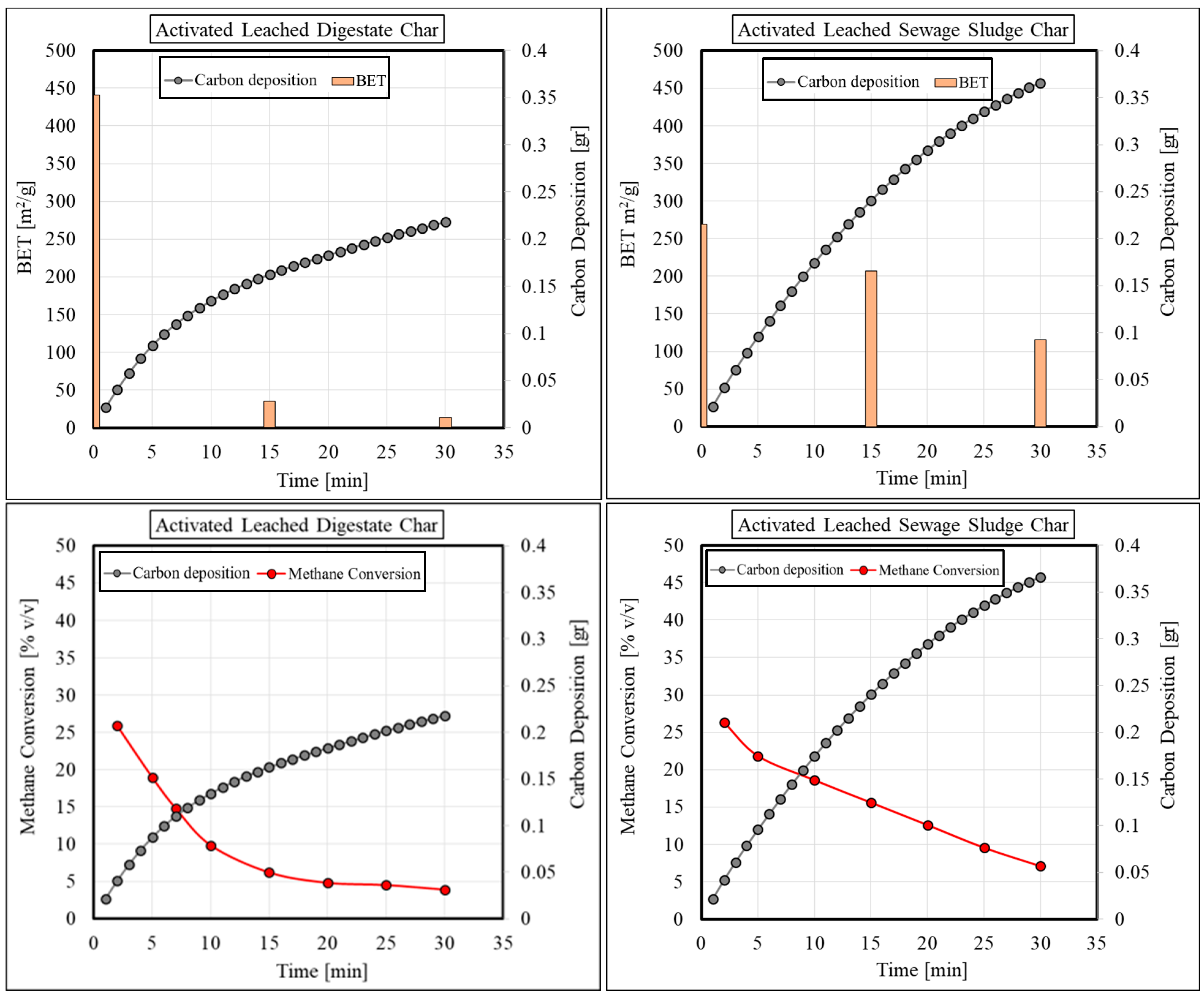 Energies 18 05162 g015 Energies 18 05162 g015