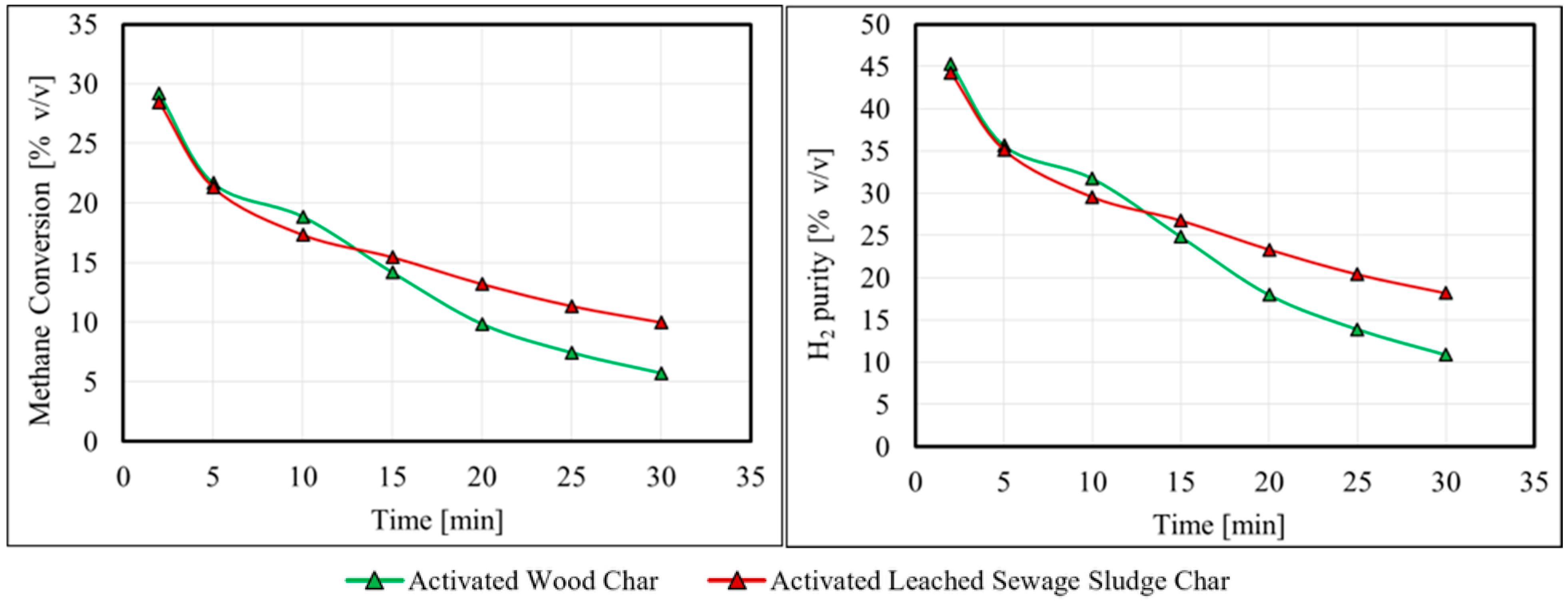 Energies 18 05162 g016 Energies 18 05162 g016