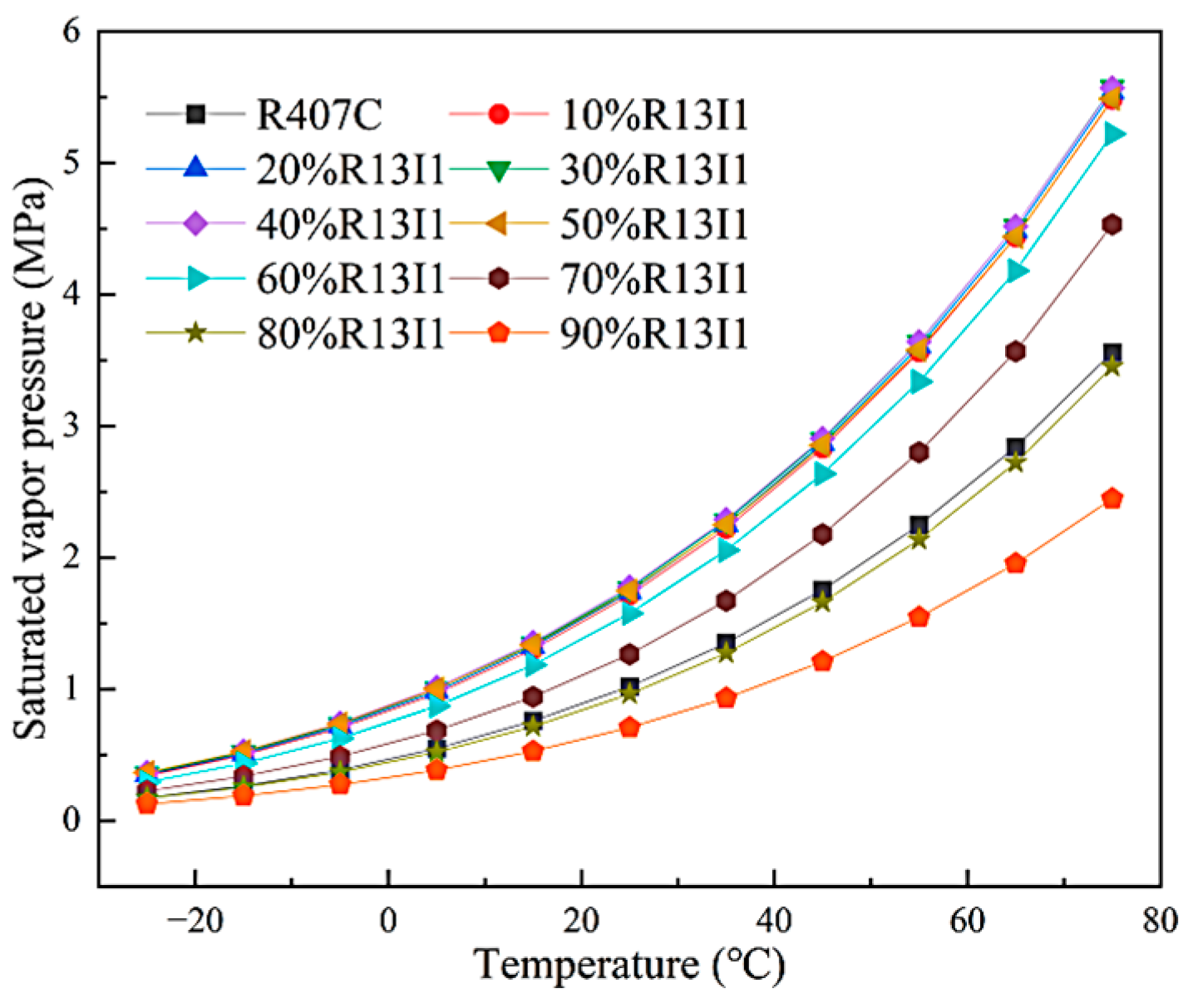 Energies 18 05164 g007