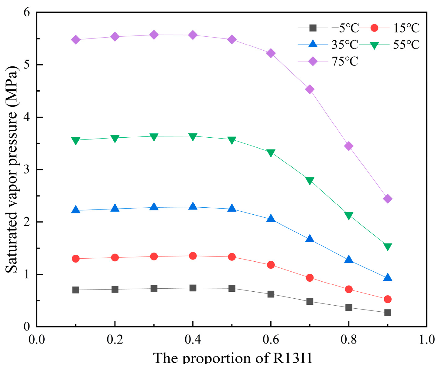 Energies 18 05164 g008