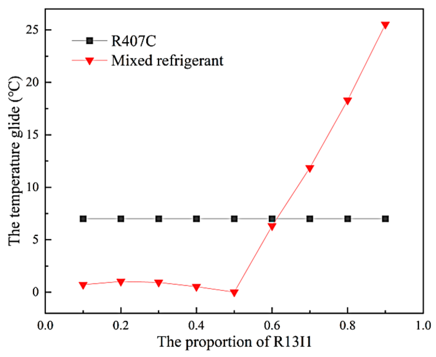Energies 18 05164 g009