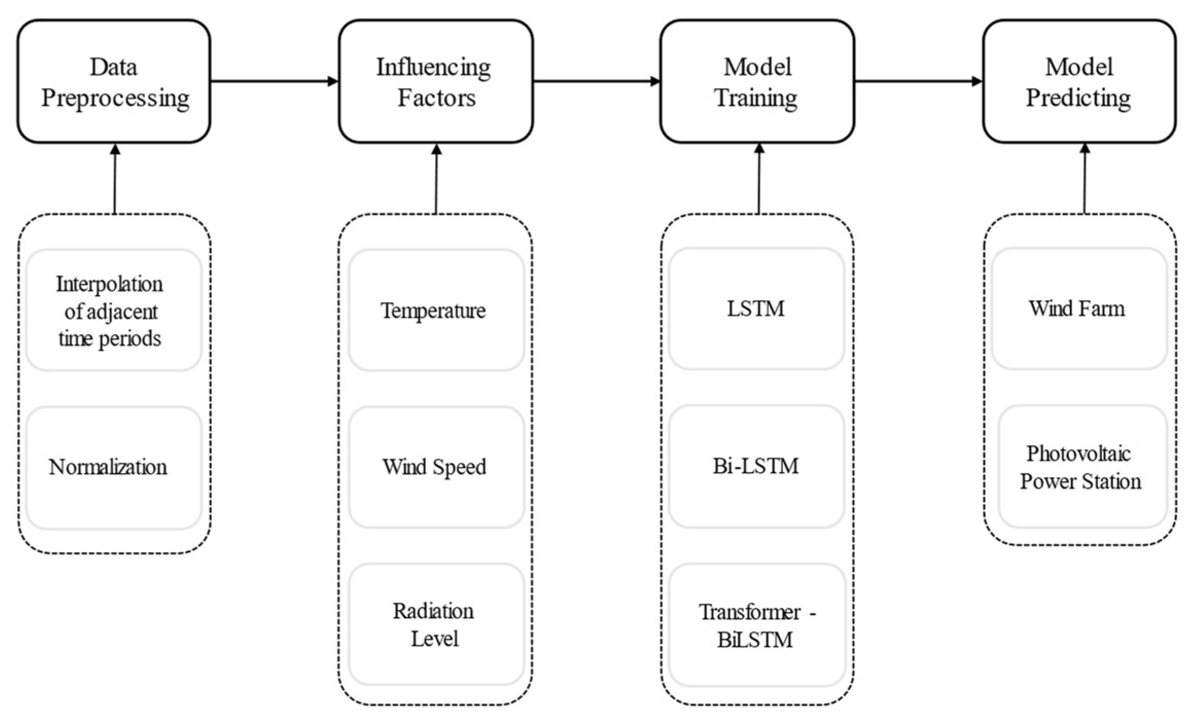 Energies 18 05165 g001 Energies 18 05165 g001
