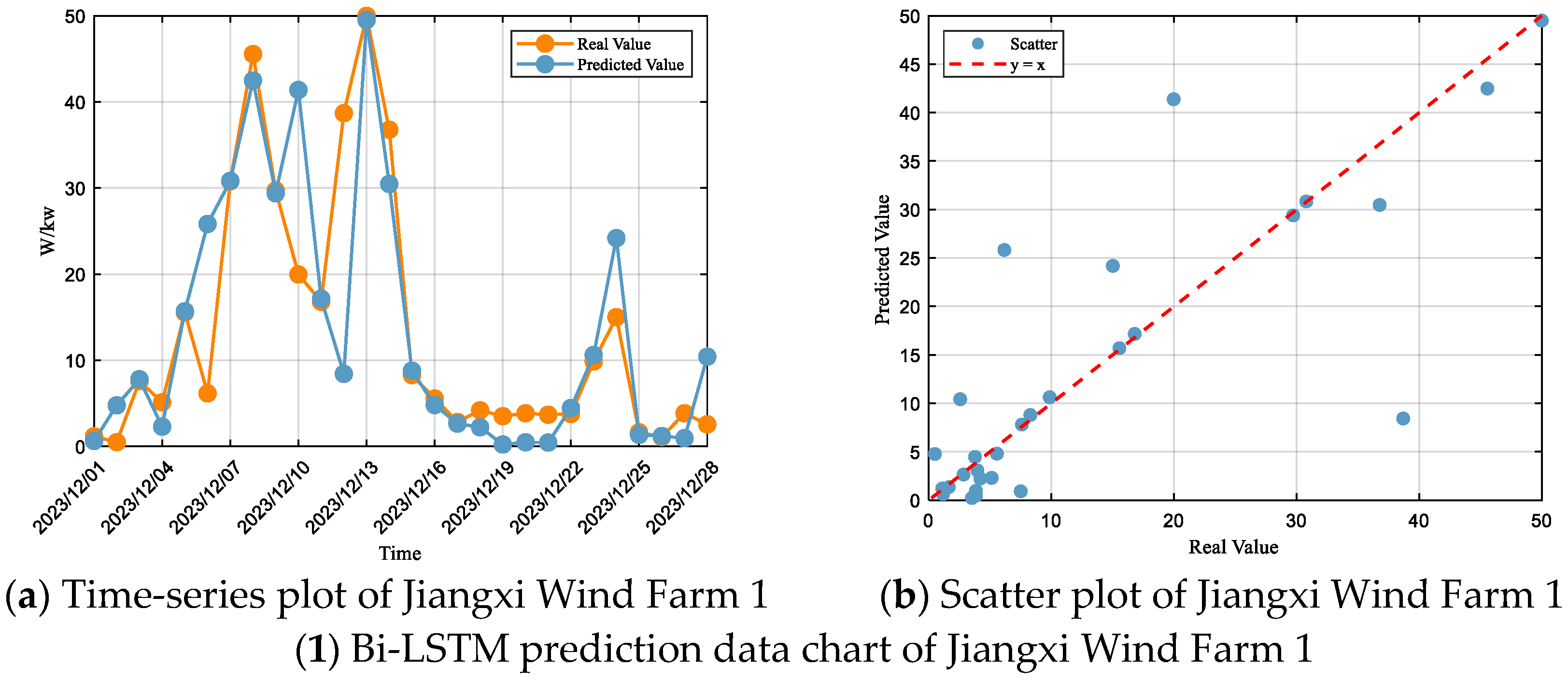 Energies 18 05165 g006a Energies 18 05165 g006a