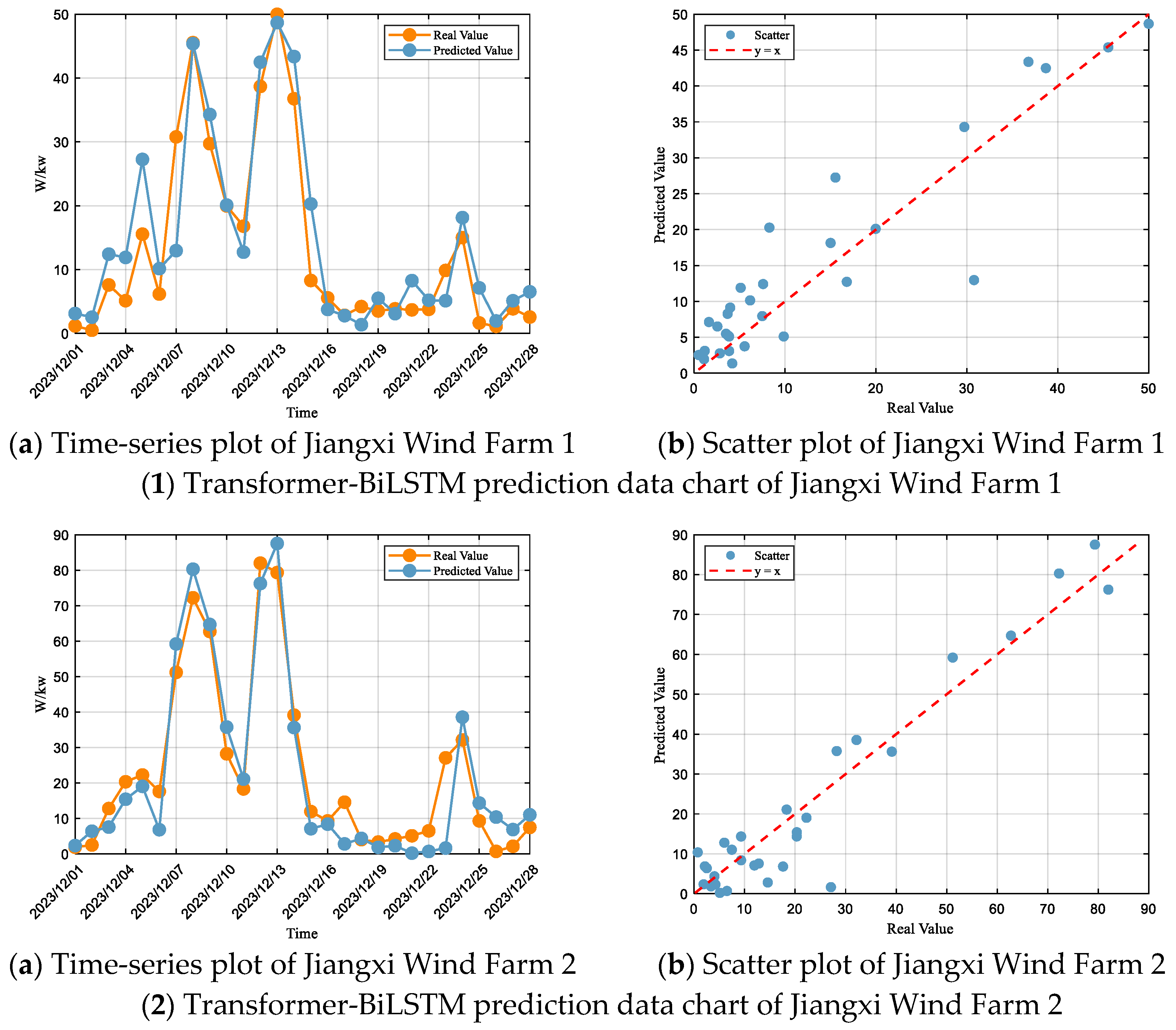 Energies 18 05165 g007a Energies 18 05165 g007a