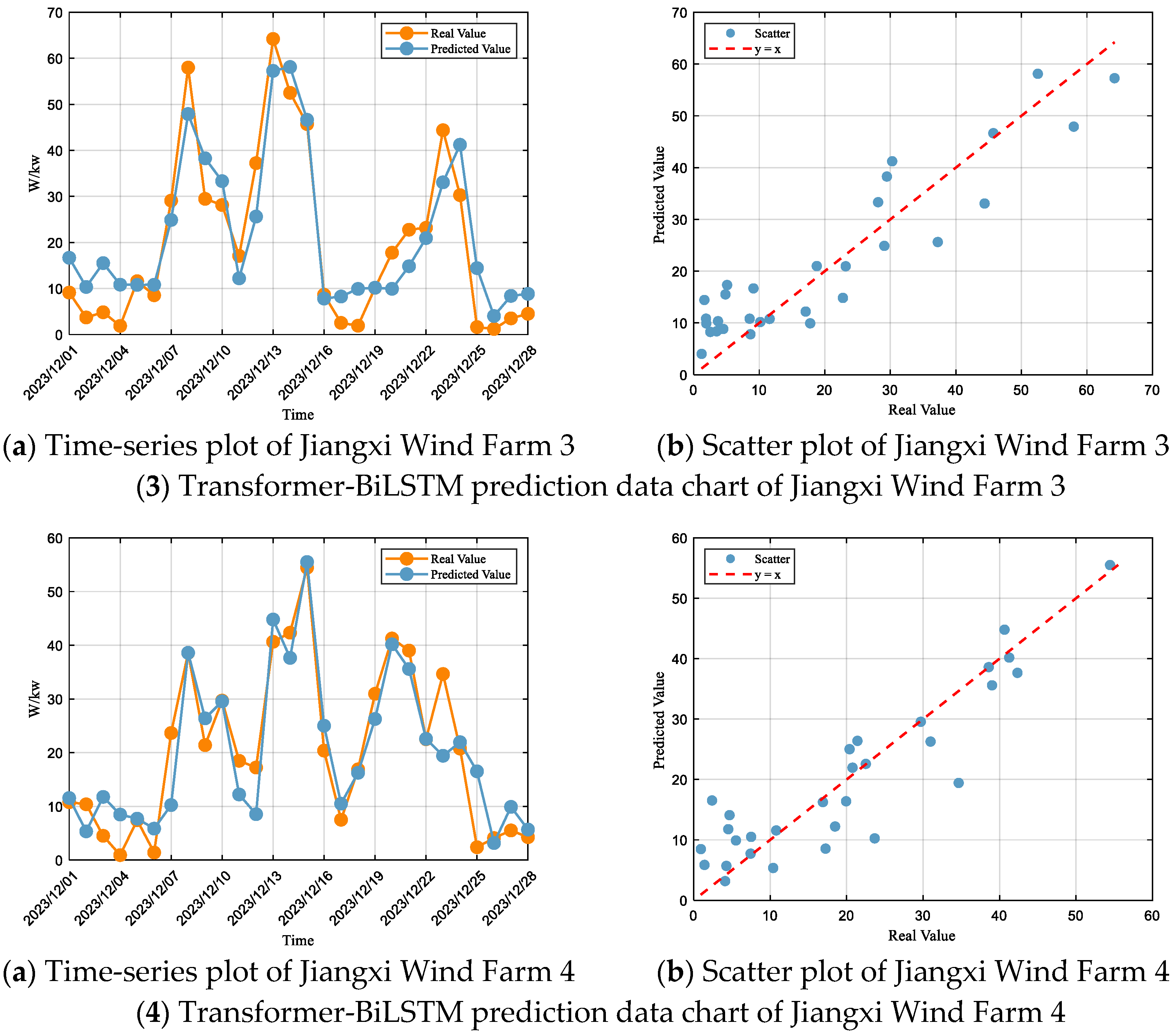 Energies 18 05165 g007b Energies 18 05165 g007b