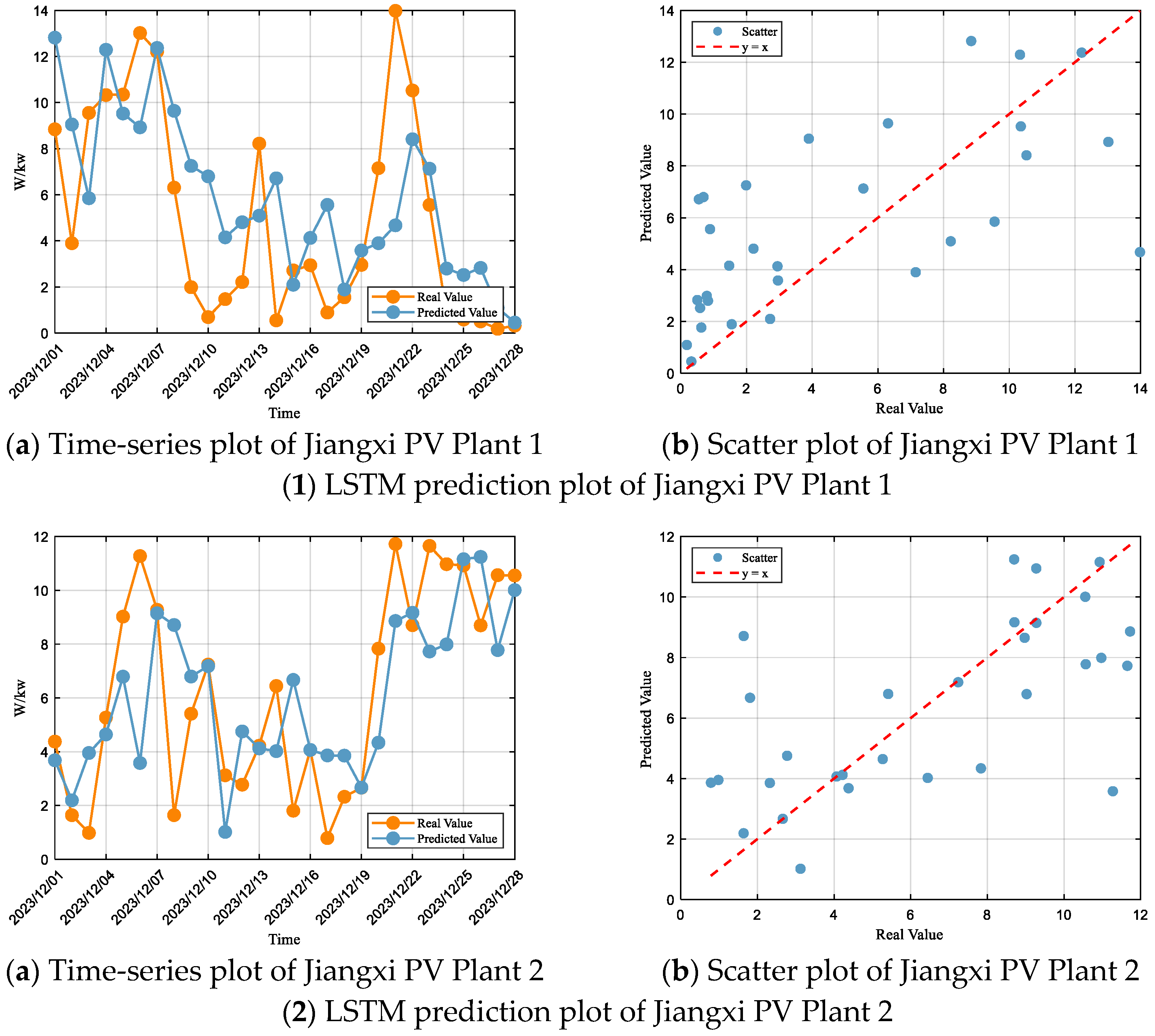 Energies 18 05165 g008a Energies 18 05165 g008a