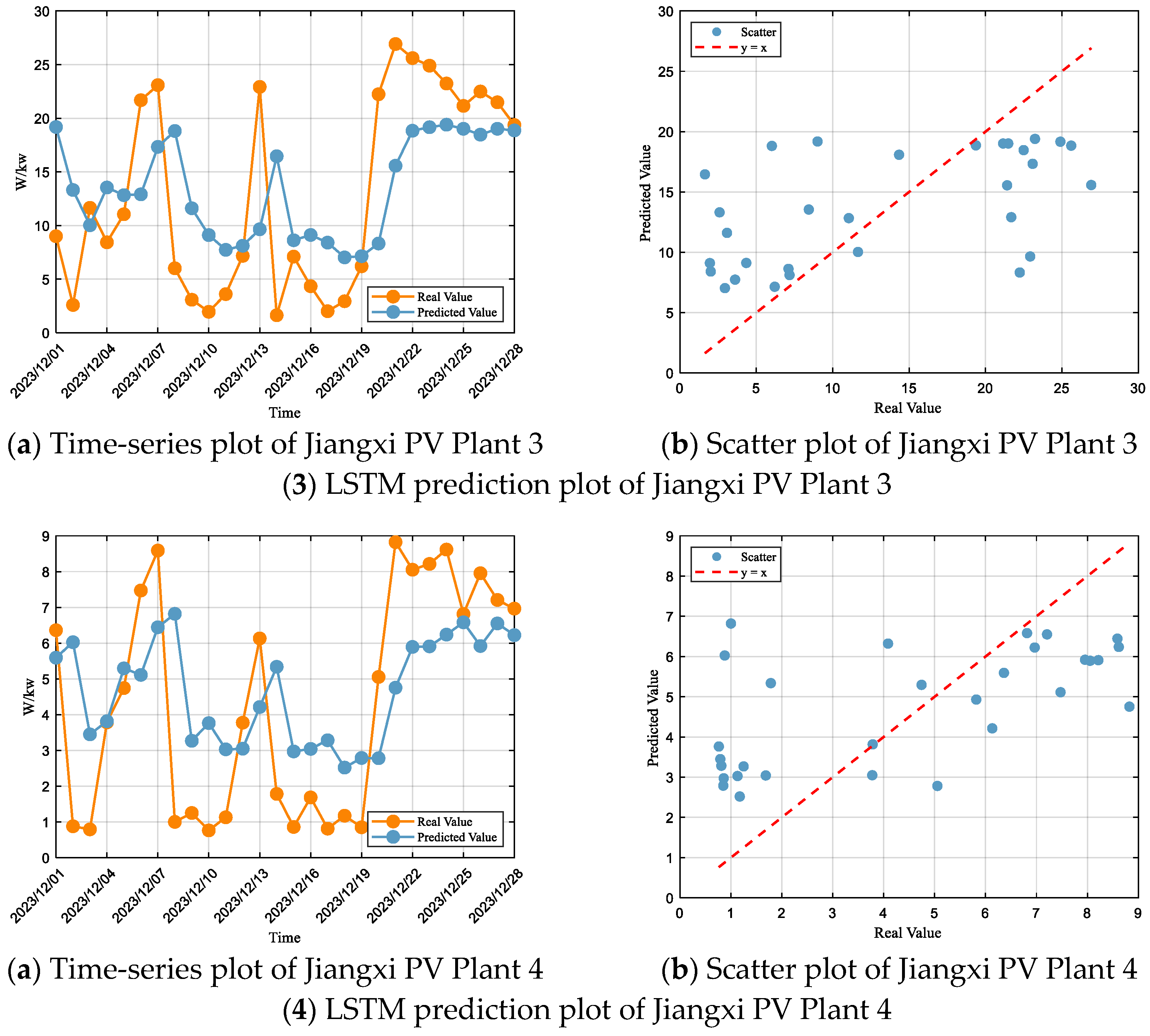Energies 18 05165 g008b Energies 18 05165 g008b