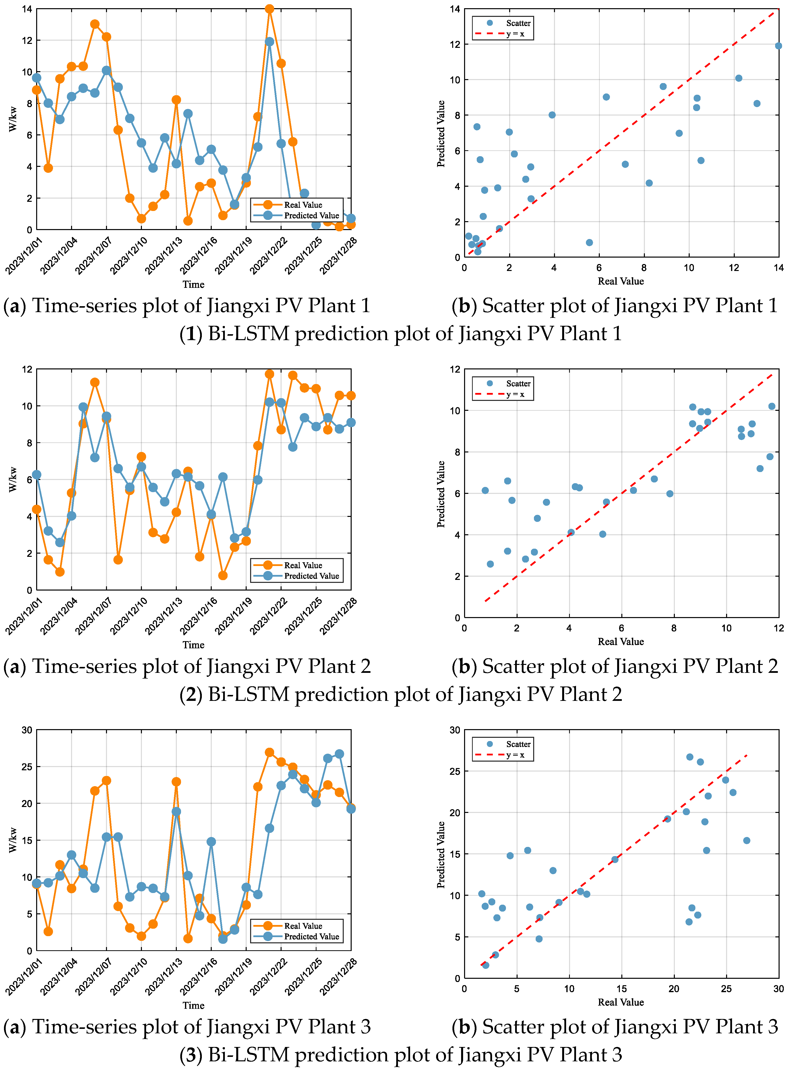 Energies 18 05165 g009a Energies 18 05165 g009a