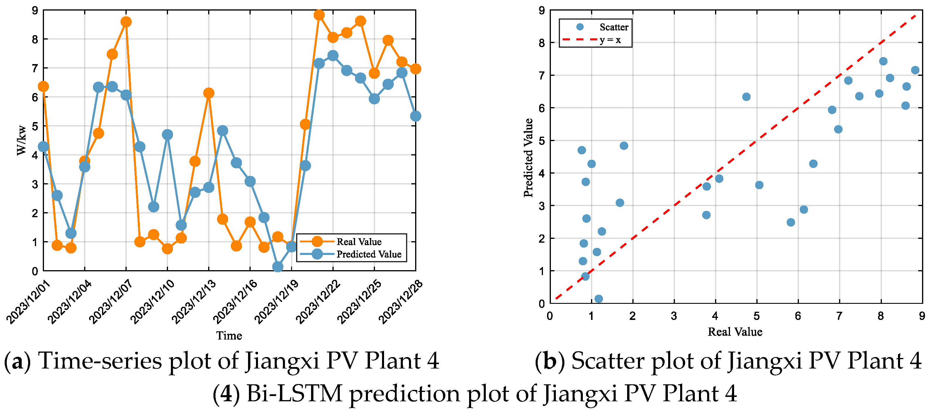 Energies 18 05165 g009b Energies 18 05165 g009b