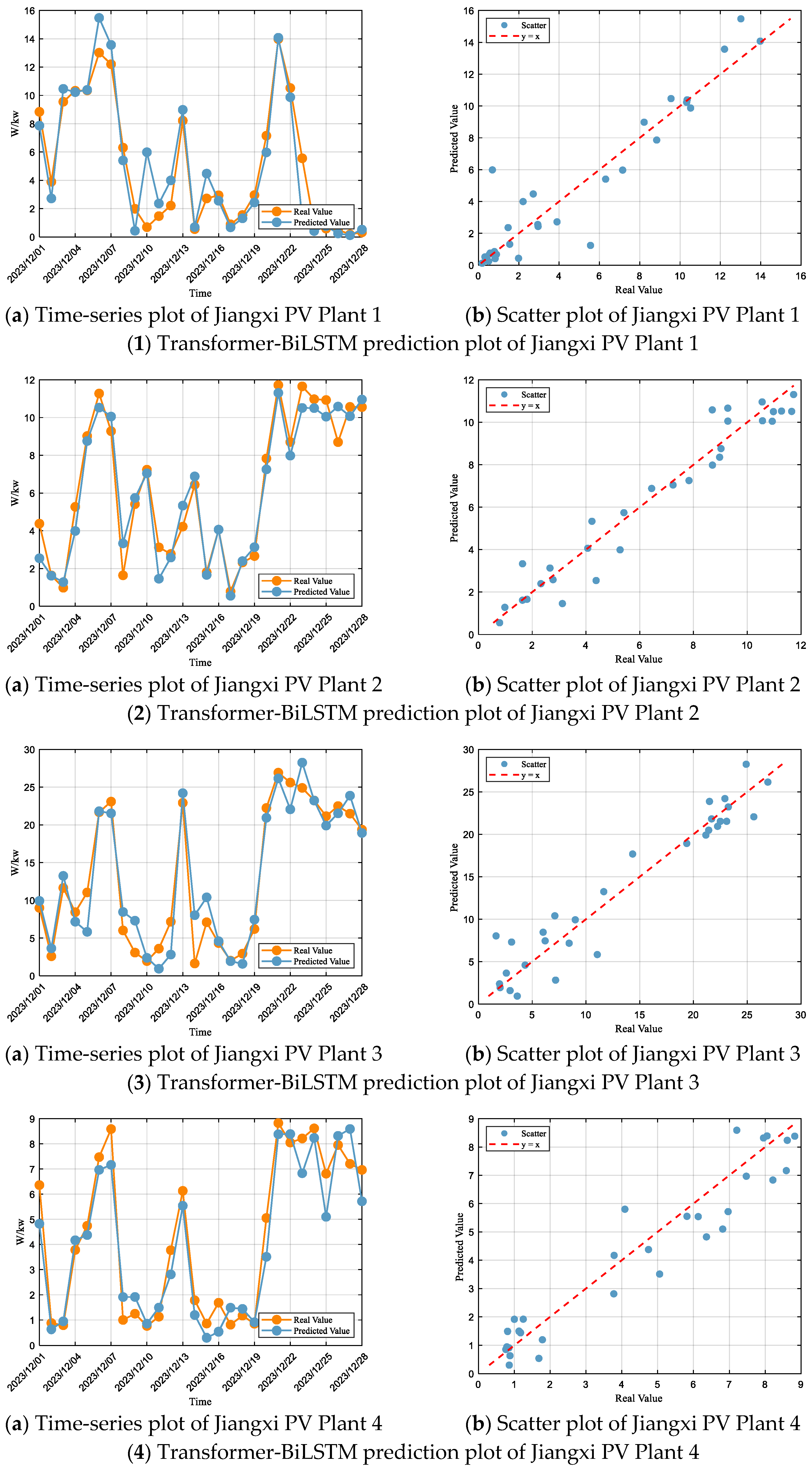 Energies 18 05165 g010 Energies 18 05165 g010
