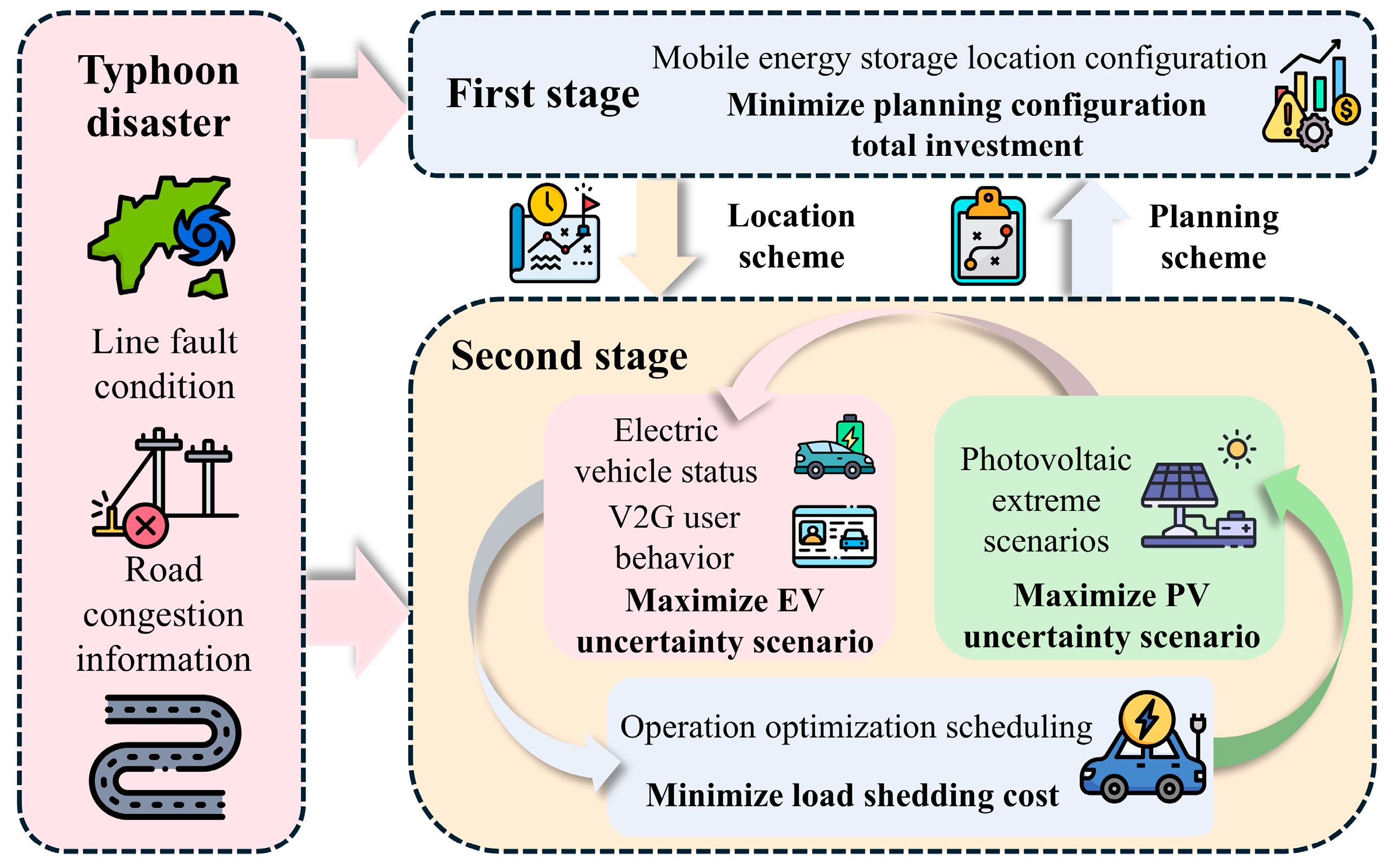 Energies 18 05169 g001 Energies 18 05169 g001